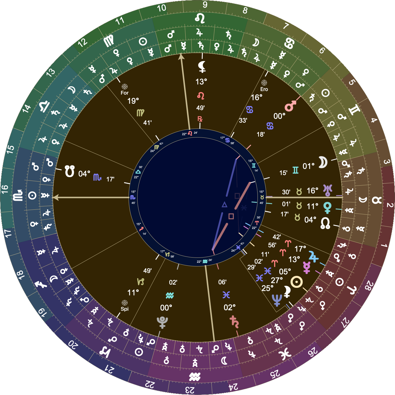 Astrological chart with Placidus houses with 15º Scorpio rising. Mars is at 00º Cancer in the 8th. The Moon is at 01º Gemini in the 7th. Mercury is at 13º Aries in the 5th. Venus is at 11º Taurus in the 6th. The Sun is at 5º Aries in the 5th.