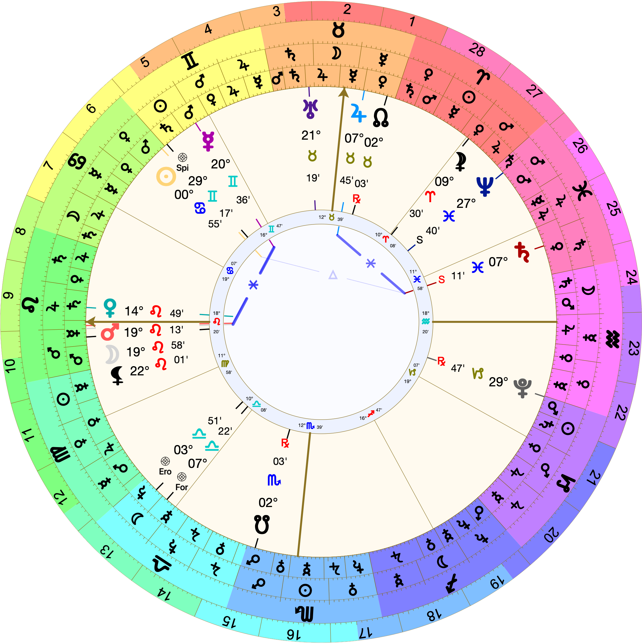 Astrological chart (Placidus houses) with 18º Leo rising. The Sun is in the 11th at 00º Cancer. The Moon is separating from Mars right on the ascendant, both at 19º Leo. Venus is in the 12th at 14º Leo.