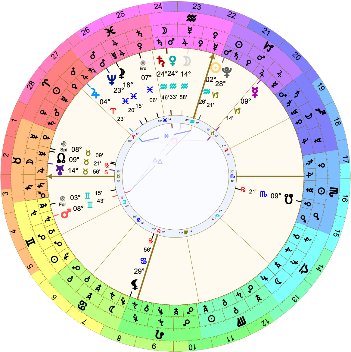 Astrological chart with Placidus houses with 20º♉︎ rising. ☿ is at 09º♑︎ just past the 9H cusp in the 8th.