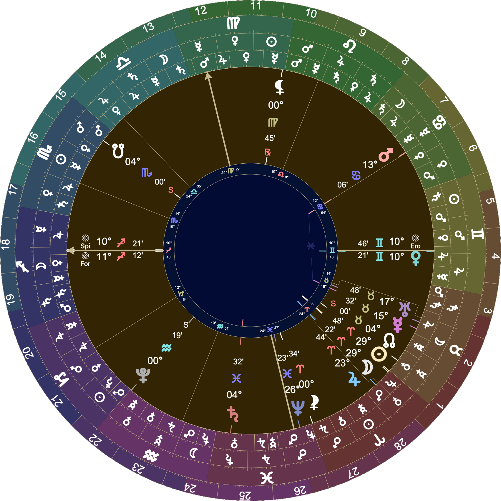 Astrological chart with Placidus houses with 10º Sagittarius rising. A solar eclipse is forming imminently in the 5th house at 29º Aries. Jupiter is just past the 5H cusp at 23º Aries, the Moon's last contact. Mars is exactly on the 8H cusp at 13º Ca