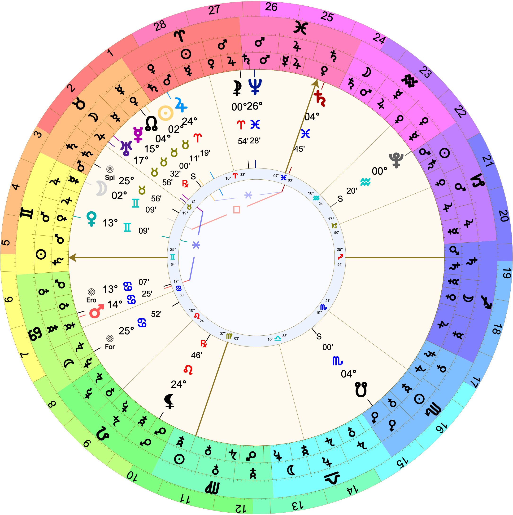 Astrological chart with Placidus houses with 25º Gemini rising. Mercury is in the 11th at 15º Taurus. Jupiter, ruler of the midheaven, is in the 11th at 24º Aries. The Moon is in the 12th at 2º Gemini. Saturn is at 4º Pisces just past the midheaven.