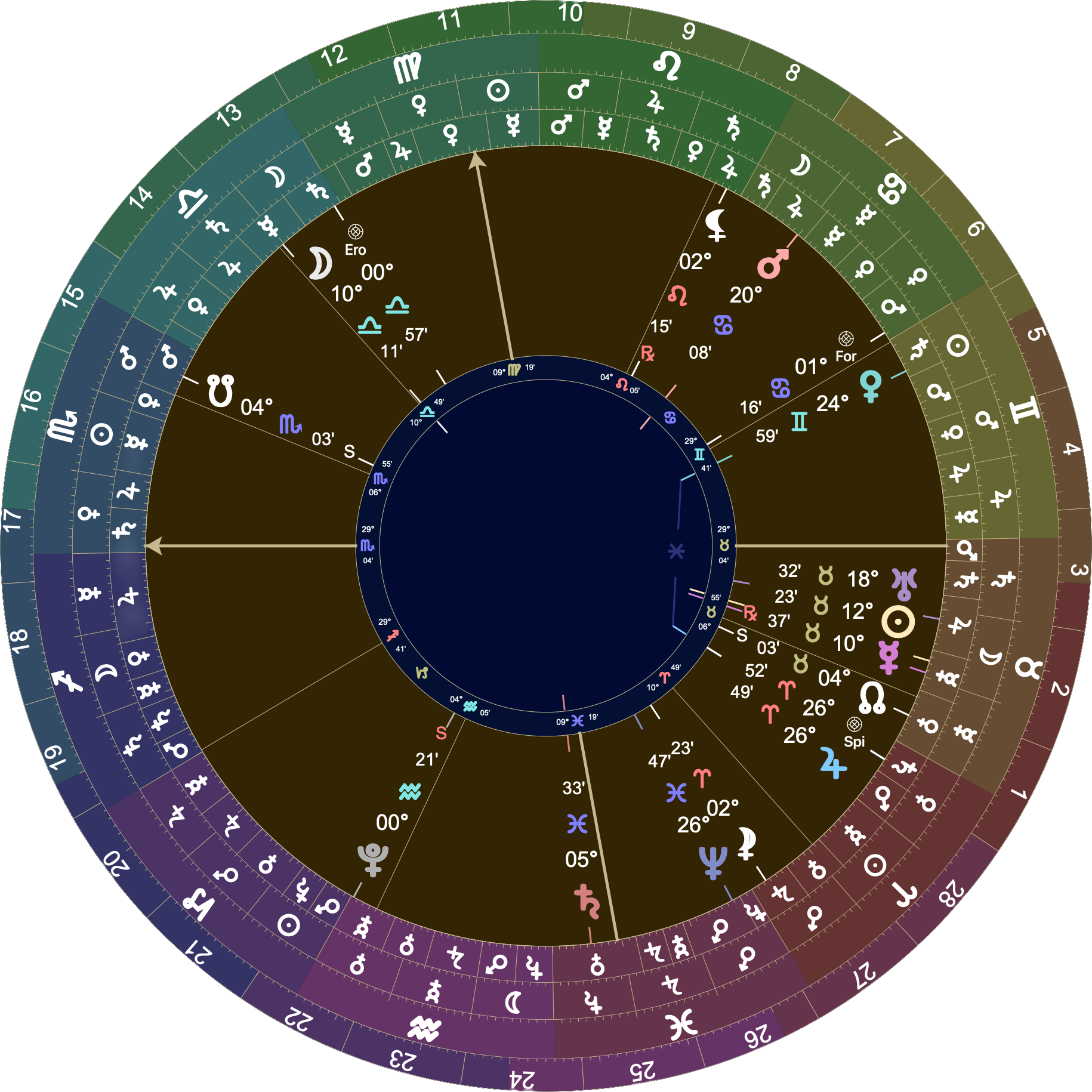 Astrological chart with Placidus houses with 29º Scorpio rising. Mars is in the 8th at 20º Cancer. The Moon is on the 11H cusp at 10º Libra. Jupiter is conjunct the Lot of Spirit at 26º Aries. Venus is in the 7th at 24º59’ Gemini.