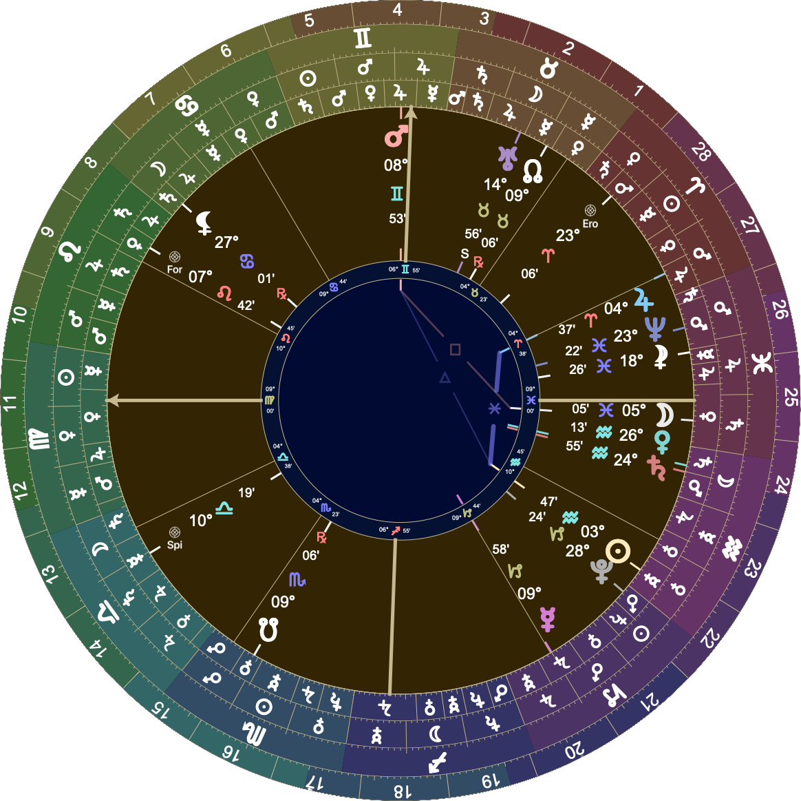 Astrological chart with Placidus houses with 09º♍︎ rising. ♄ is at 24º♒︎ and ♀ at 26º♒︎ in the 6th house. ☽ is also in the 6th at 05º♓︎.