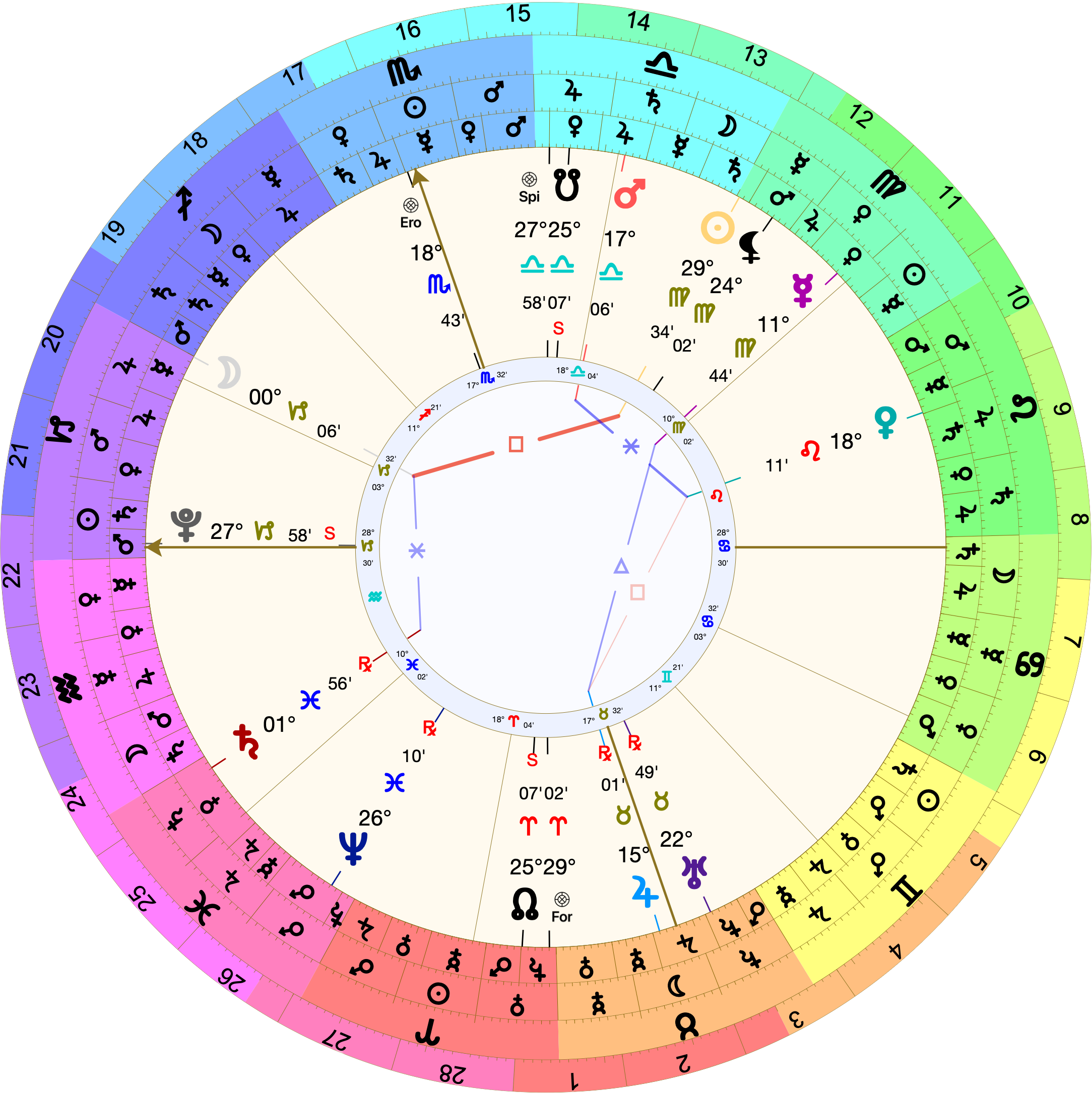 Astrological chart (Placidus houses) with 28º Capricorn rising. Saturn is in the 1st at 1º56' Pisces. The Moon is in the 11th at 00º Capricorn.