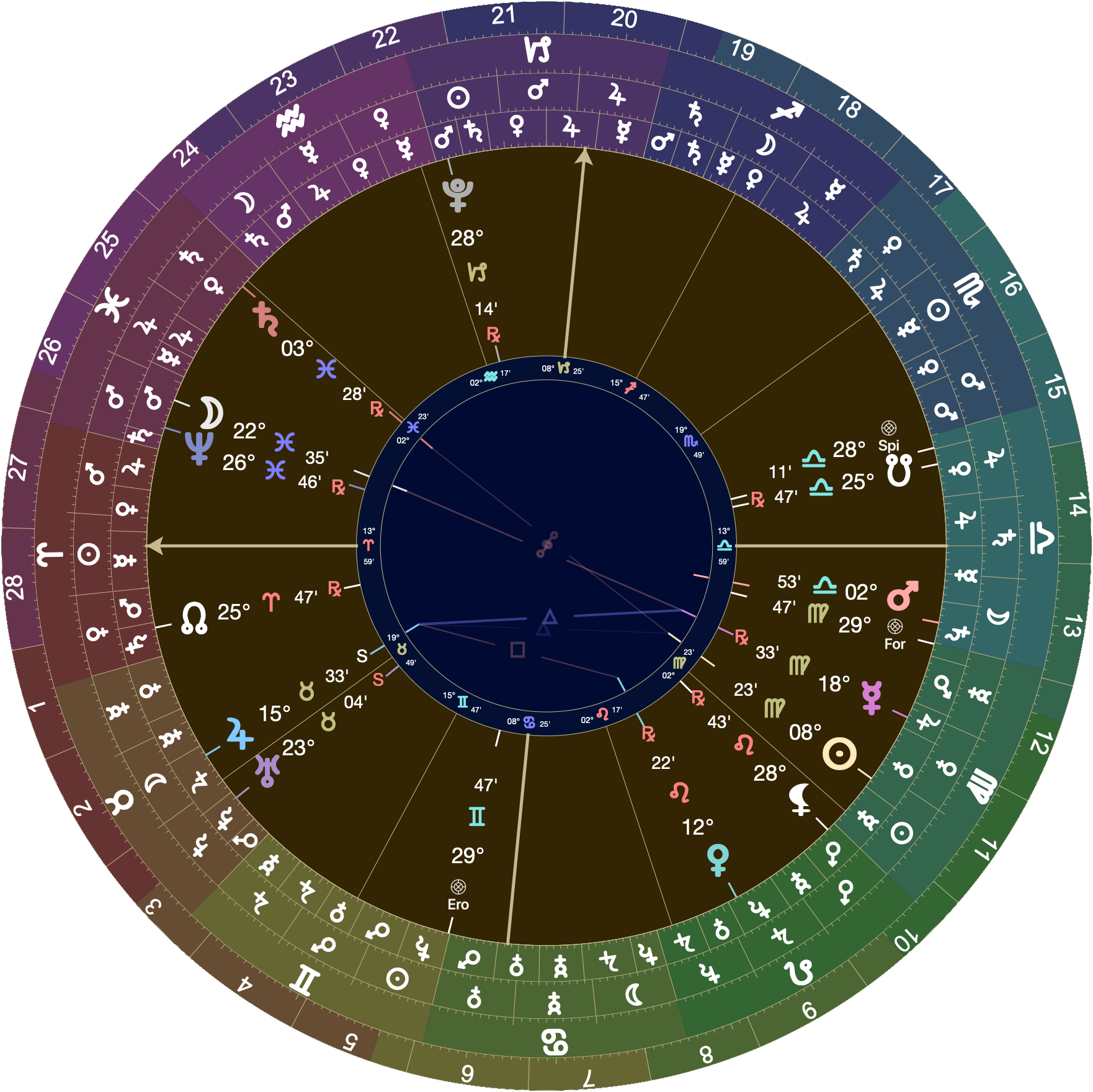 Astrological chart (Placidus houses) with 13º Aries rising. Mars is in the 6th at 2º Libra. Mercury is the 6th house ruler and is in the 6th moving retrograde at 18º Virgo. The Moon is void of course in the 12th at 22º Pisces.