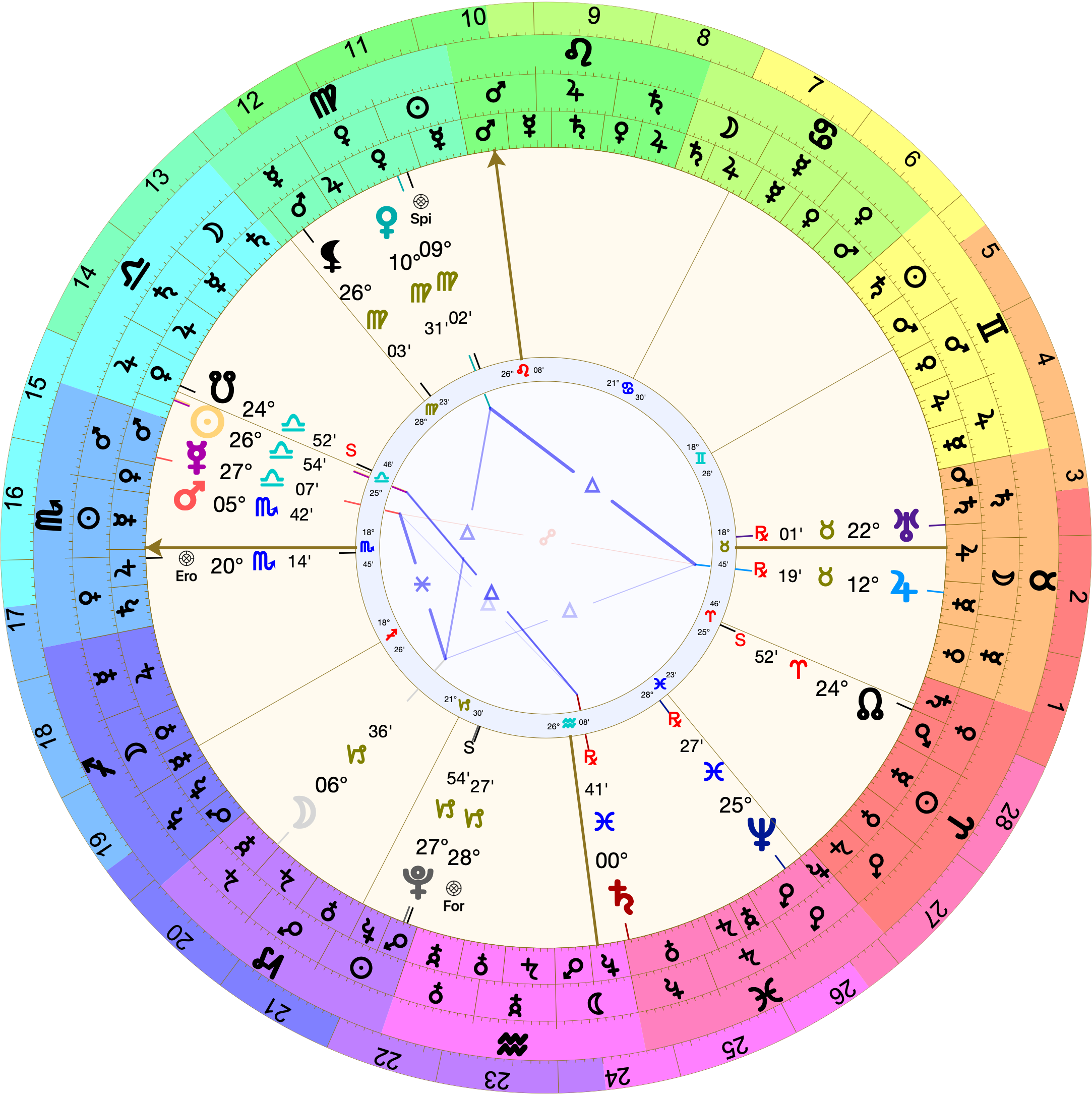 Astrological chart (Placidus houses) with 18º Scorpio rising. Mars is in the 12th at 5º Scorpio. The Moon is in the 2nd at 6º Capricorn. The Sun rules the MC and is in the 12th at 26º Libra. Saturn rules the 3rd and 4th and is on the IC at 0º Pisces.