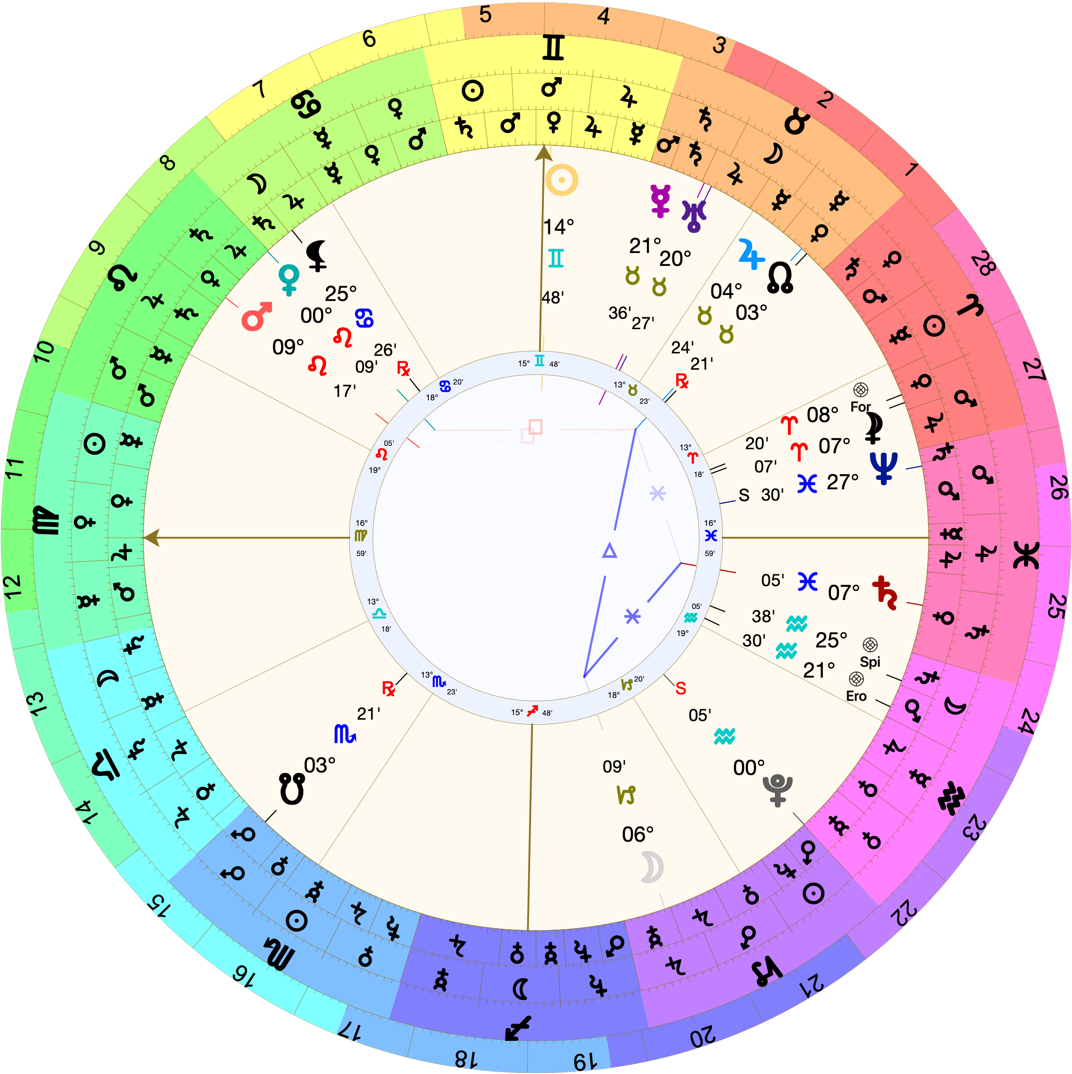 Astrological chart (Placidus houses) with 16º Virgo rising. Mercury is in the 9th at 21º Taurus. Jupiter is in the 8th at 4º Taurus. The Moon is in the 4th at 6º Capricorn.