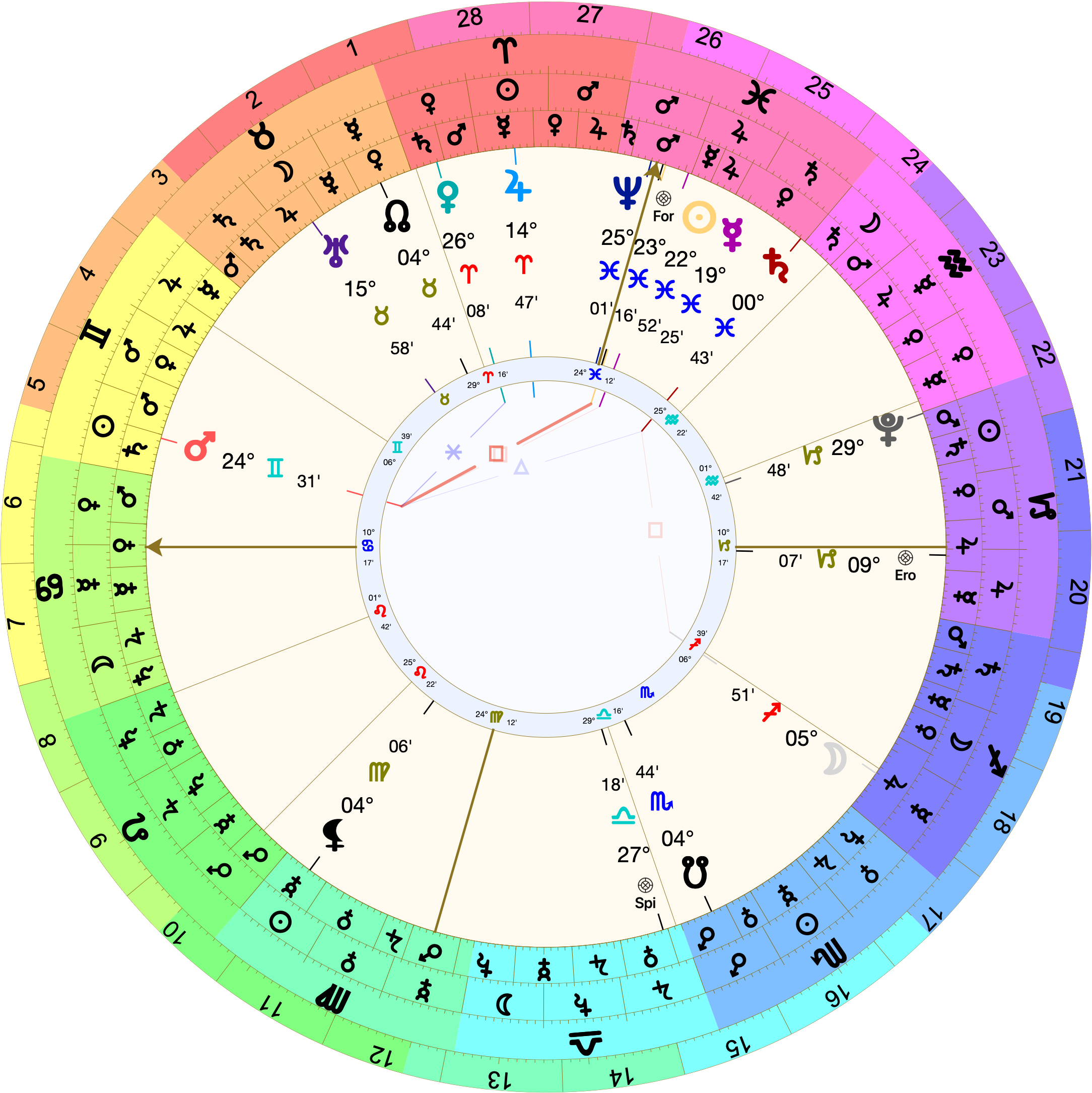 Astrological chart (Placidus houses) with 10º Cancer rising. The Moon is just past the 6th house cusp at 5º Sagittarius. Saturn is approaching the 8th house cusp, which it rules, at 00º Pisces. Mars is in the 12th at 24º Gemini