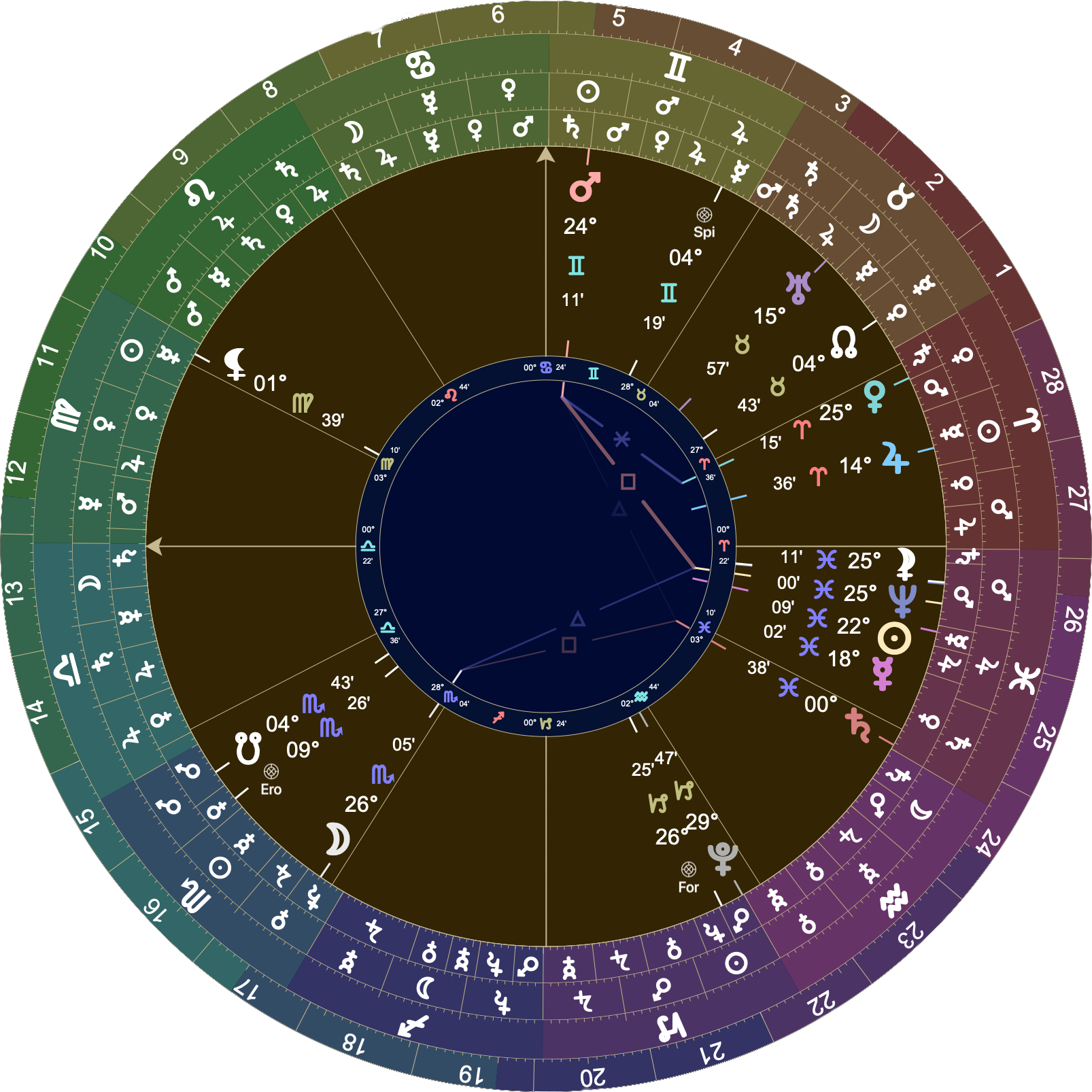 Astrological chart with Placidus houses showing 00º♎︎22' rising. L1 Venus is at 25º♈︎ inside the 7H. L7 Mars is in 9H at 24º♊︎. The Moon is inside the 2H at 26º♏︎. The Sun is at 22º♓︎ applying square to Mars. Mercury is at 18º♓︎ applying to the Sun.