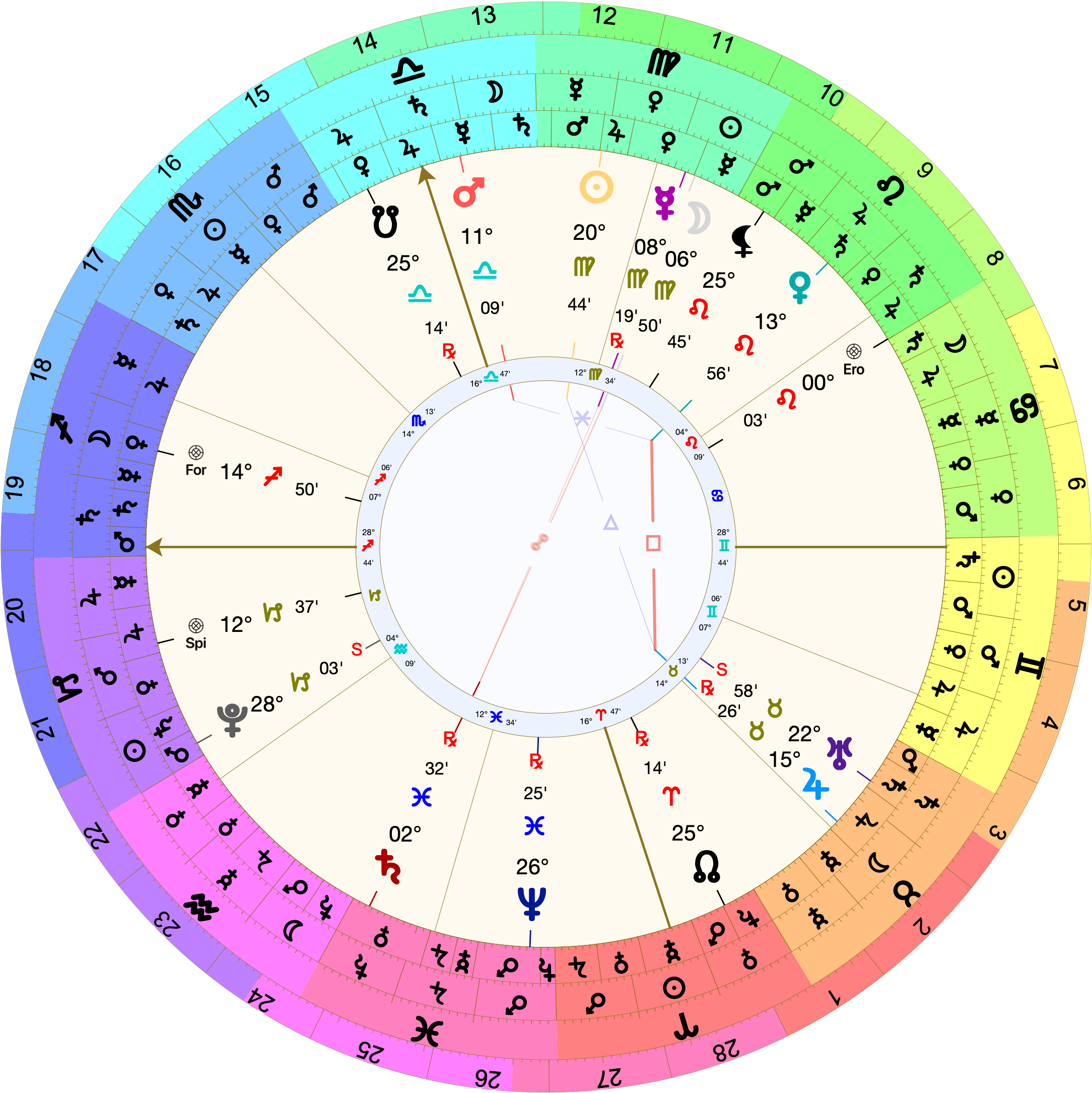 Astrological chart (Placidus houses) with 28º Sagittarius rising. The 2nd house cusp is  in Aquarius. Saturn is in the 2nd at 2º Pisces. Jupiter is on the 5H cusp at 14º Taurus. The Moon is in the 9th at 6º Virgo applying to Mercury at 8º Virgo.