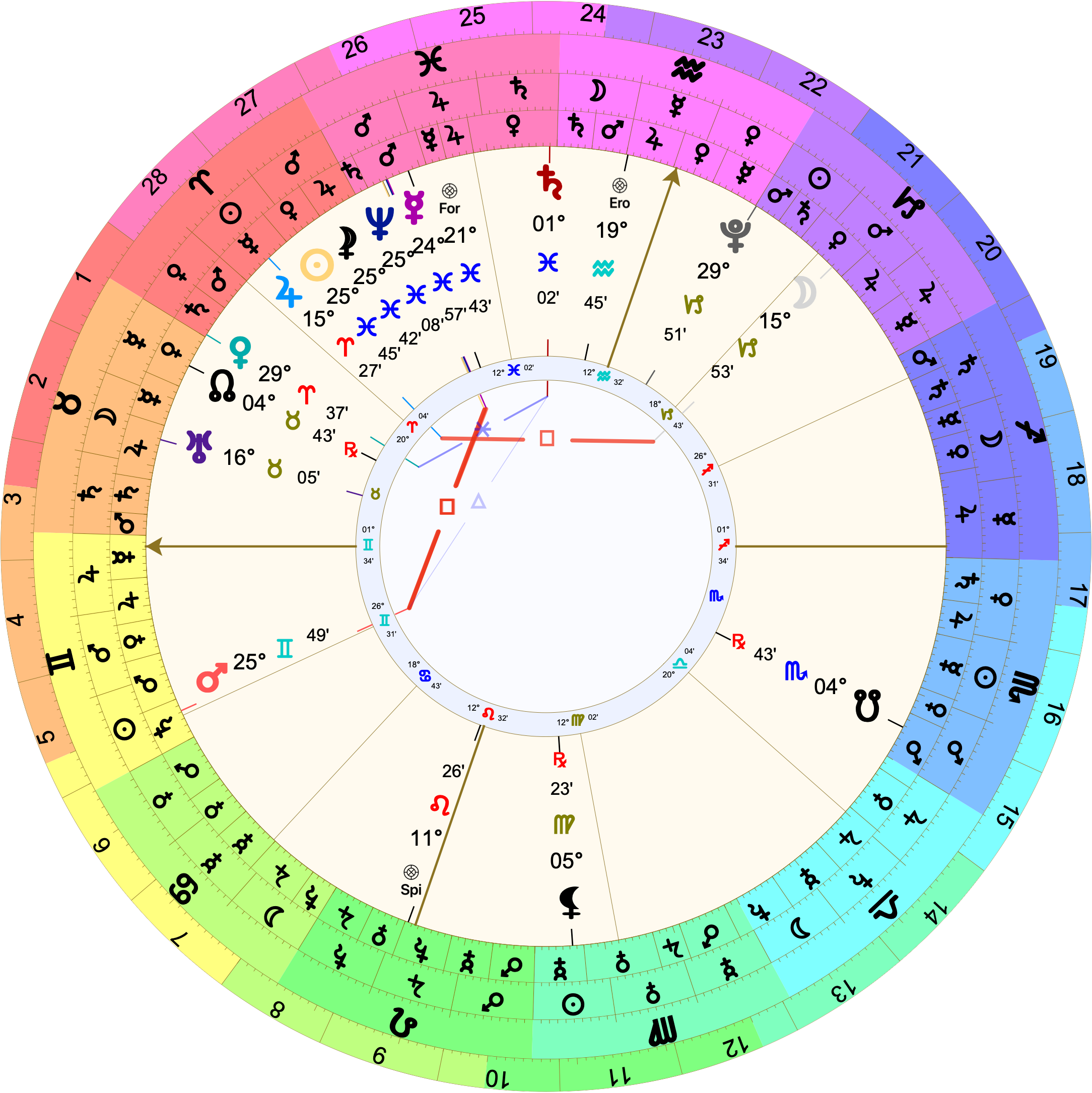 Astrological chart with Placidus houses with 01º♊︎ rising. Mars is on the cusp of the 2nd house at 25º♊︎. Mercury is applying square at 24º♓︎. Moon is at 15º♑︎.