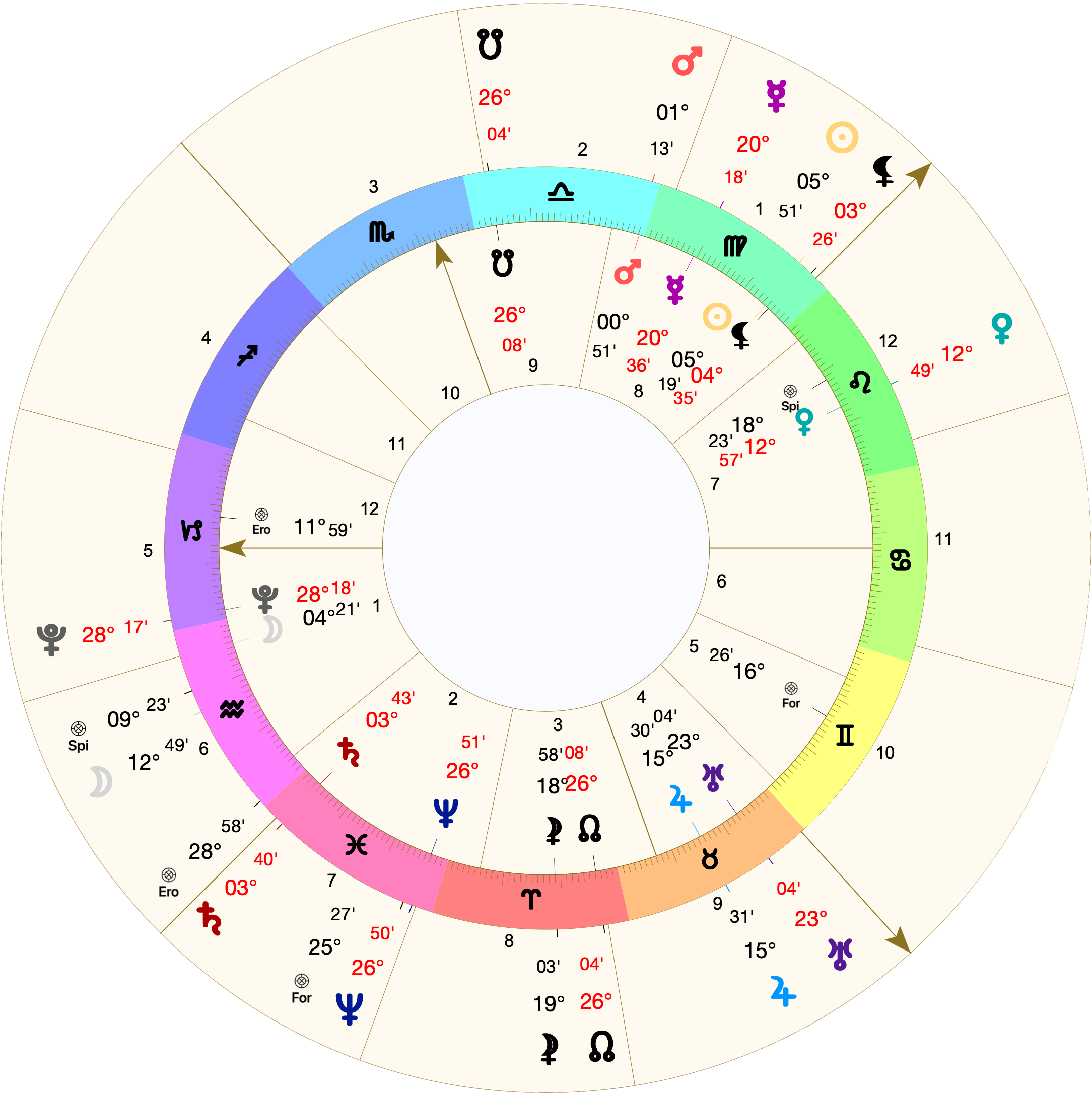 Biwheel astrological chart (Placidus houses) showing transits to the chart above. The Moon has advanced to 12º Aquarius, and the Lot of Spirit has moved from 18º Leo to 09º Aquarius.