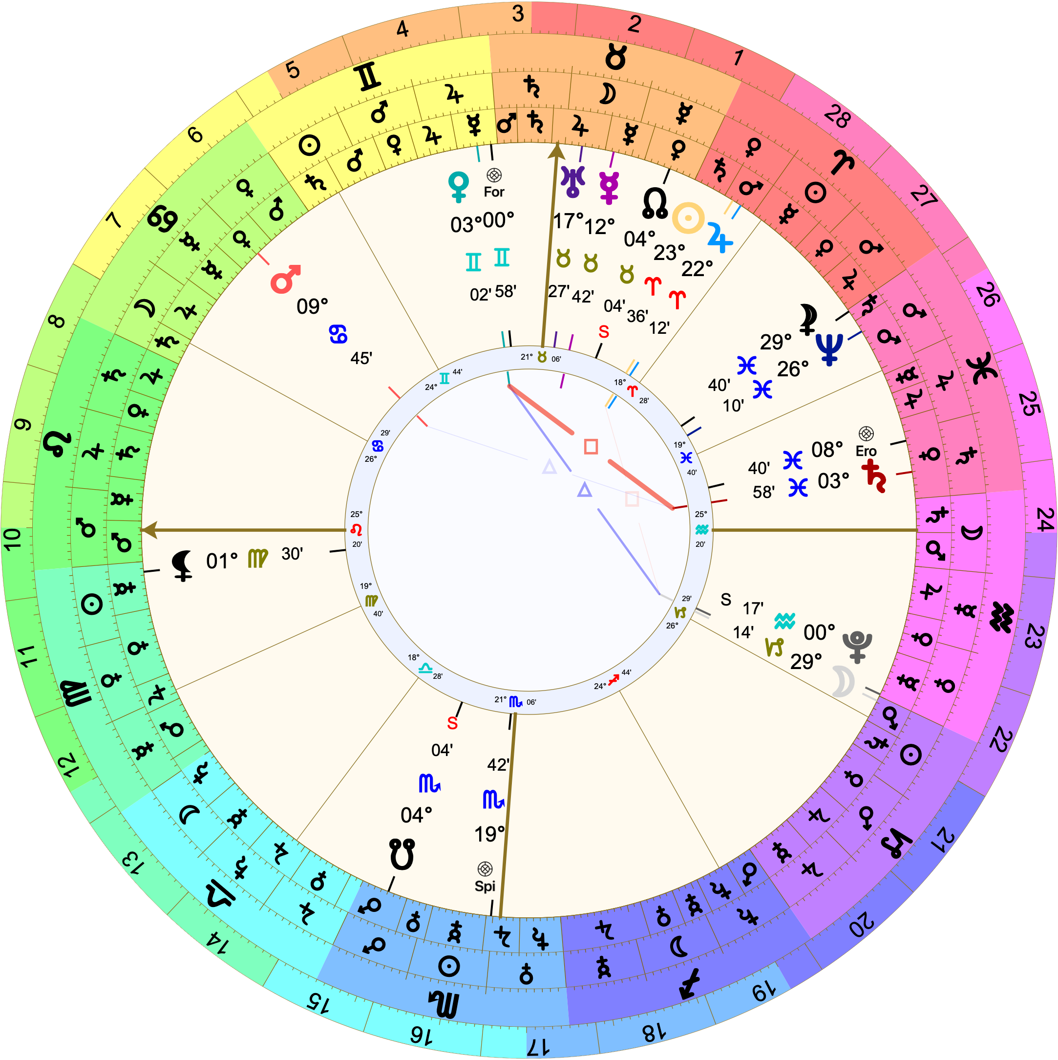Astrological chart with Placidus houses with 25º Leo rising. Sun is at 23º Aries in the 9th, separating from Jupiter at 22º. Saturn is at 3º Pisces in the 7th. Moon is at 29º Capricorn. Mars is at 9º Cancer in the 11th. Venus is at 3º Gemini.