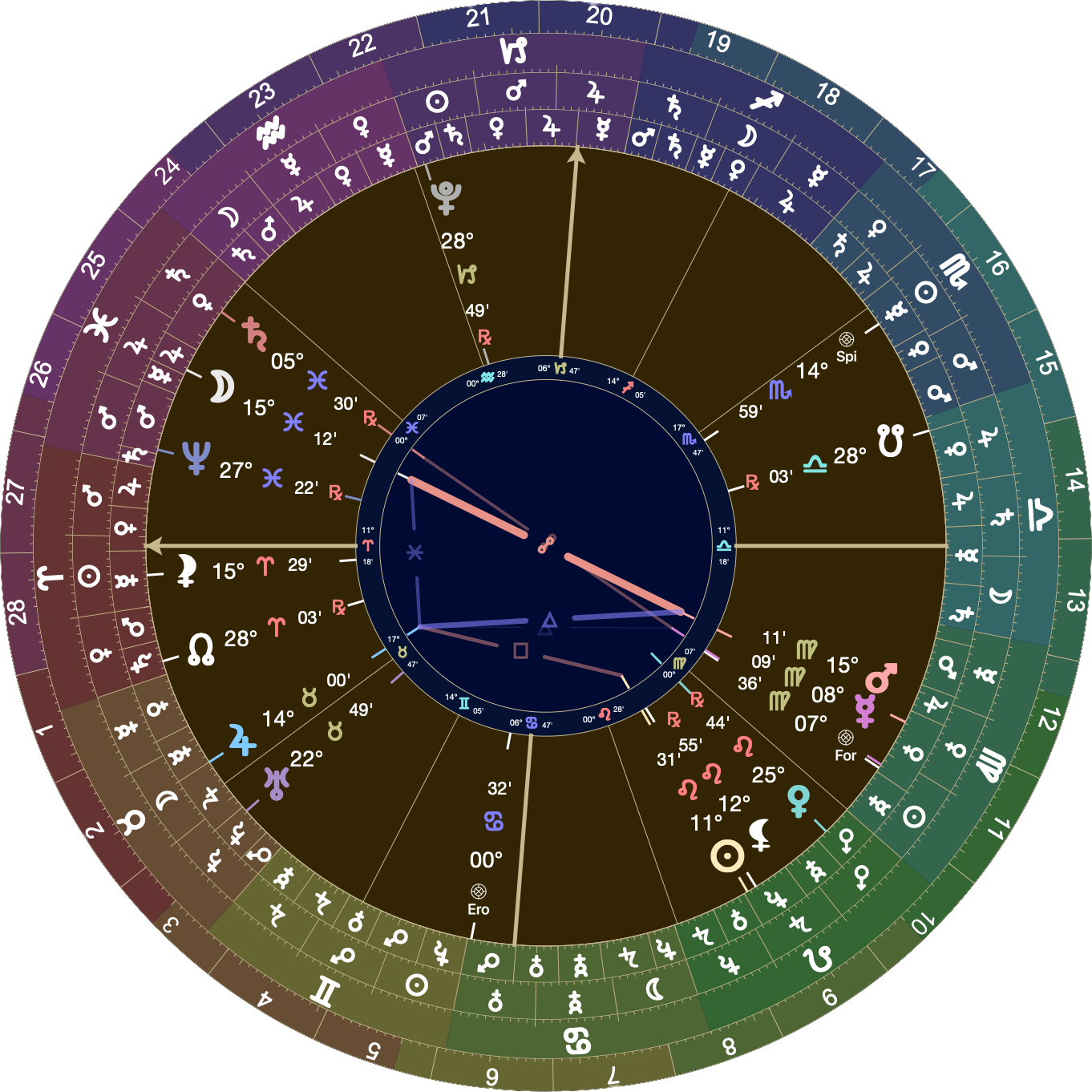 Astrological chart (Placidus houses) with 11º Aries rising. Mars is in the 6th at 15º Virgo. Venus rules the 2nd from the 5th at 15º Leo. The Moon is in the 12th at 15º Pisces.