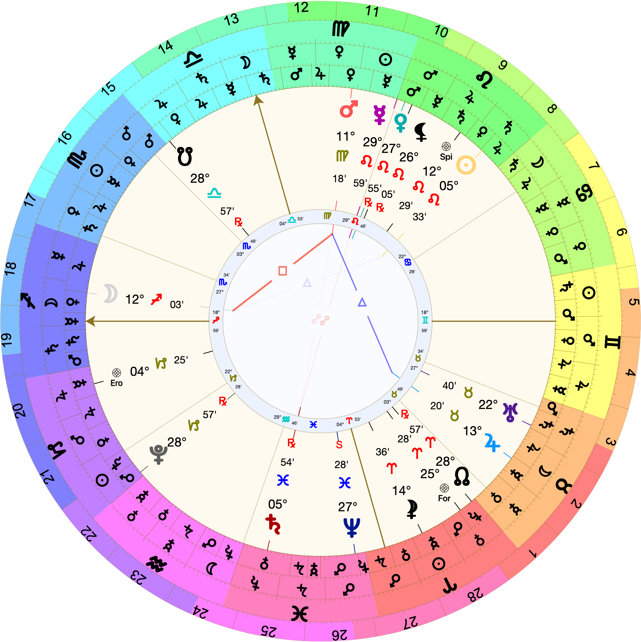 Astrological chart (Placidus houses) with 18º Sagittarius rising. Jupiter is in the 5th at 13º Taurus. Venus is in the 8th at 27º Leo moving retrograde. The Moon is in the 12th at 12º Sagittarius. Mercury is at 29º59º of Leo and right on the 9th.