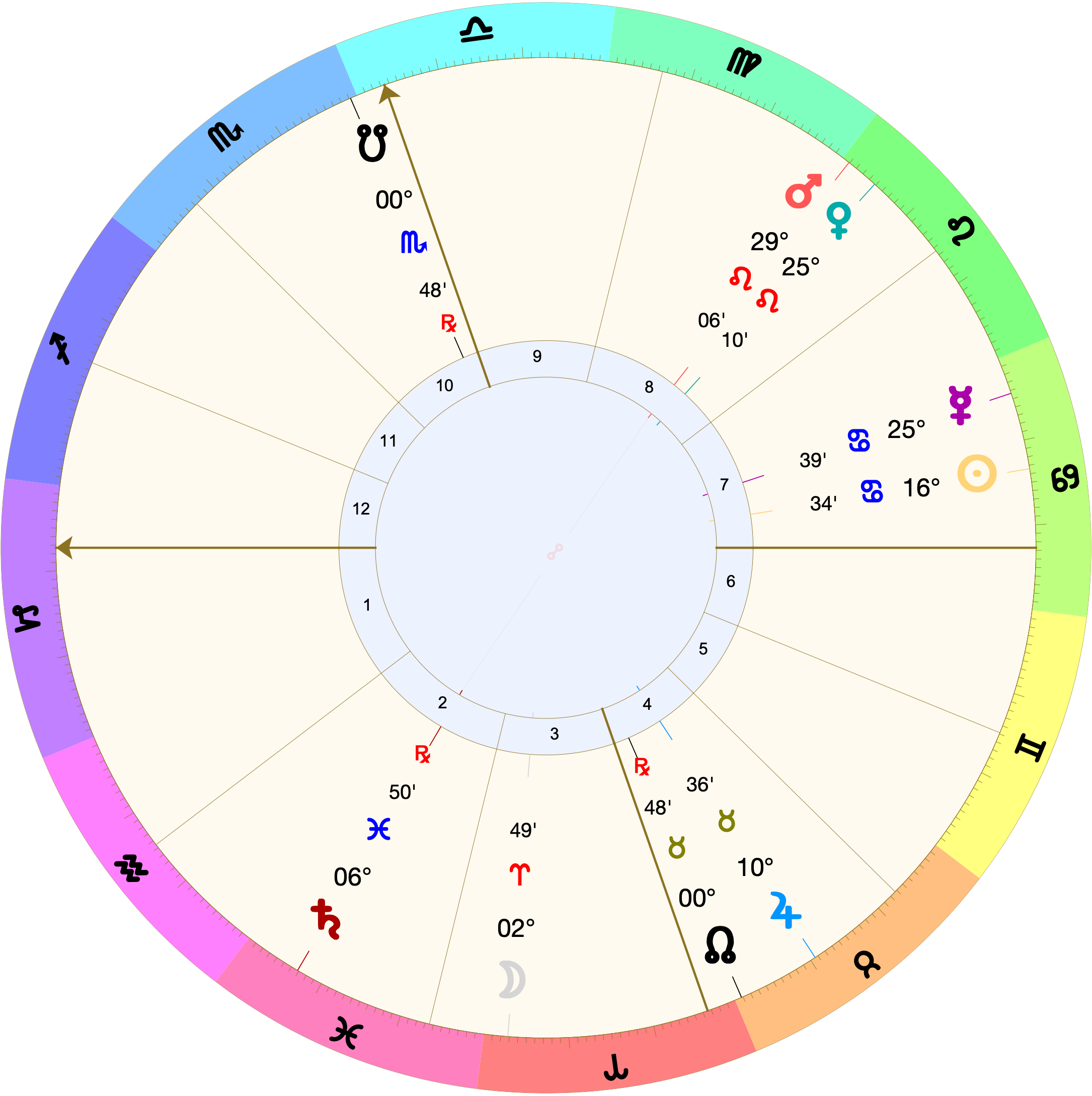 Astrological chart with Placidus houses showing a void-of-course Moon according to the definition of making no aspects within a day's travel