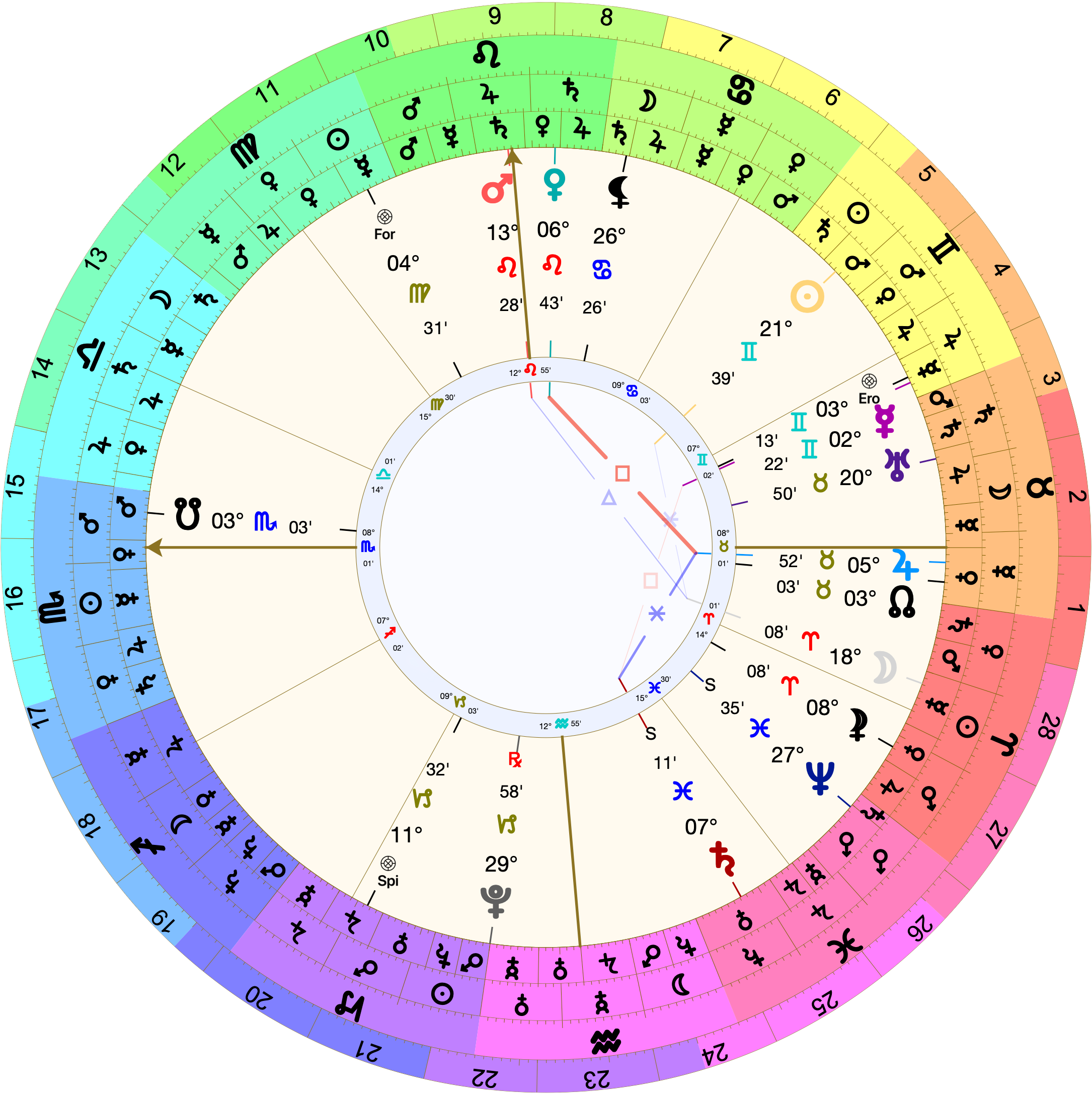 Horary chart (Placidus houses) with 8º Scorpio rising. Mars is on the midheaven at 13º Leo. The Moon is in the 6th at 18º Aries. The Sun is in the 8th at 21º Gemini. Mercury is in the 7th at 2º Gemini conjunct the Lot of Eros.