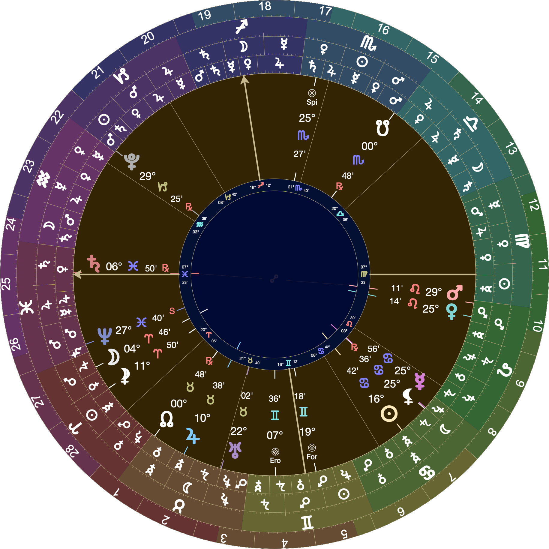 Astrological chart (Placidus houses) with 7º Pisces rising. Saturn has just risen at 6º50' Pisces, moving retrograde. Jupiter is in the 2nd at 10º Taurus. The Moon is in the 1st at 4º Aries. The Sun is in the 5th at 16º Cancer.