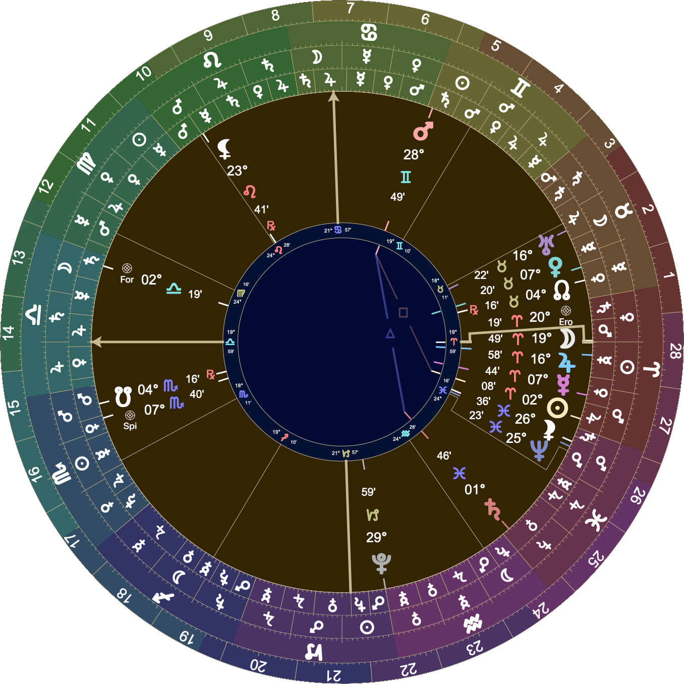 Astrological chart with Placidus houses with 19º Libra rising. Venus is in the 7th house at 7º Taurus. The Moon is just set at 19º Aries. Mars is in the 9th at 28º49' Gemini.