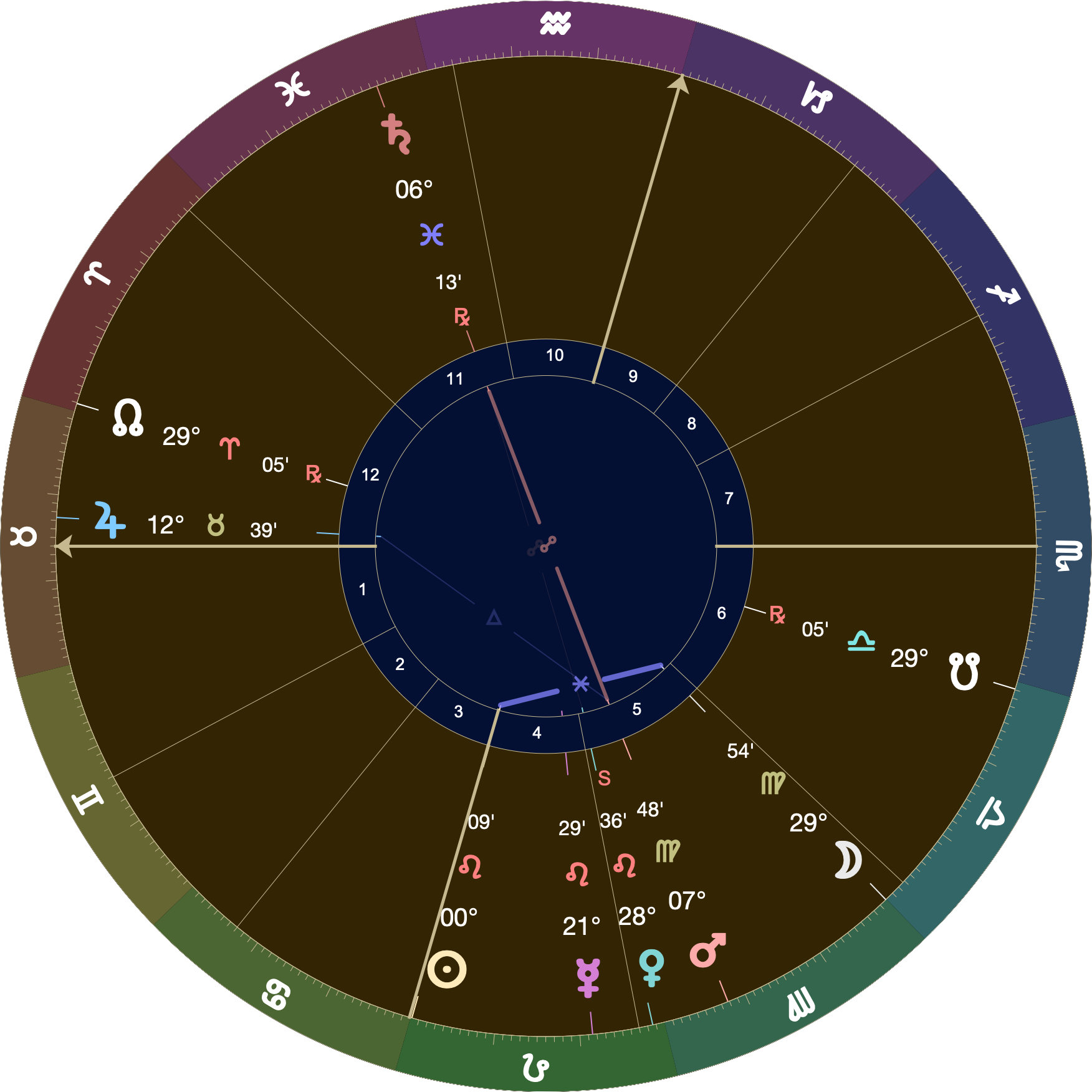 Astrological chart (Placidus houses) with mid-Taurus rising, with Jupiter just past the ascendant at 12º Taurus. The Sun is on the IC just after the Leo ingress. The Moon is 6 arc minutes away from Virgo. Saturn is in the 11th in Pisces.