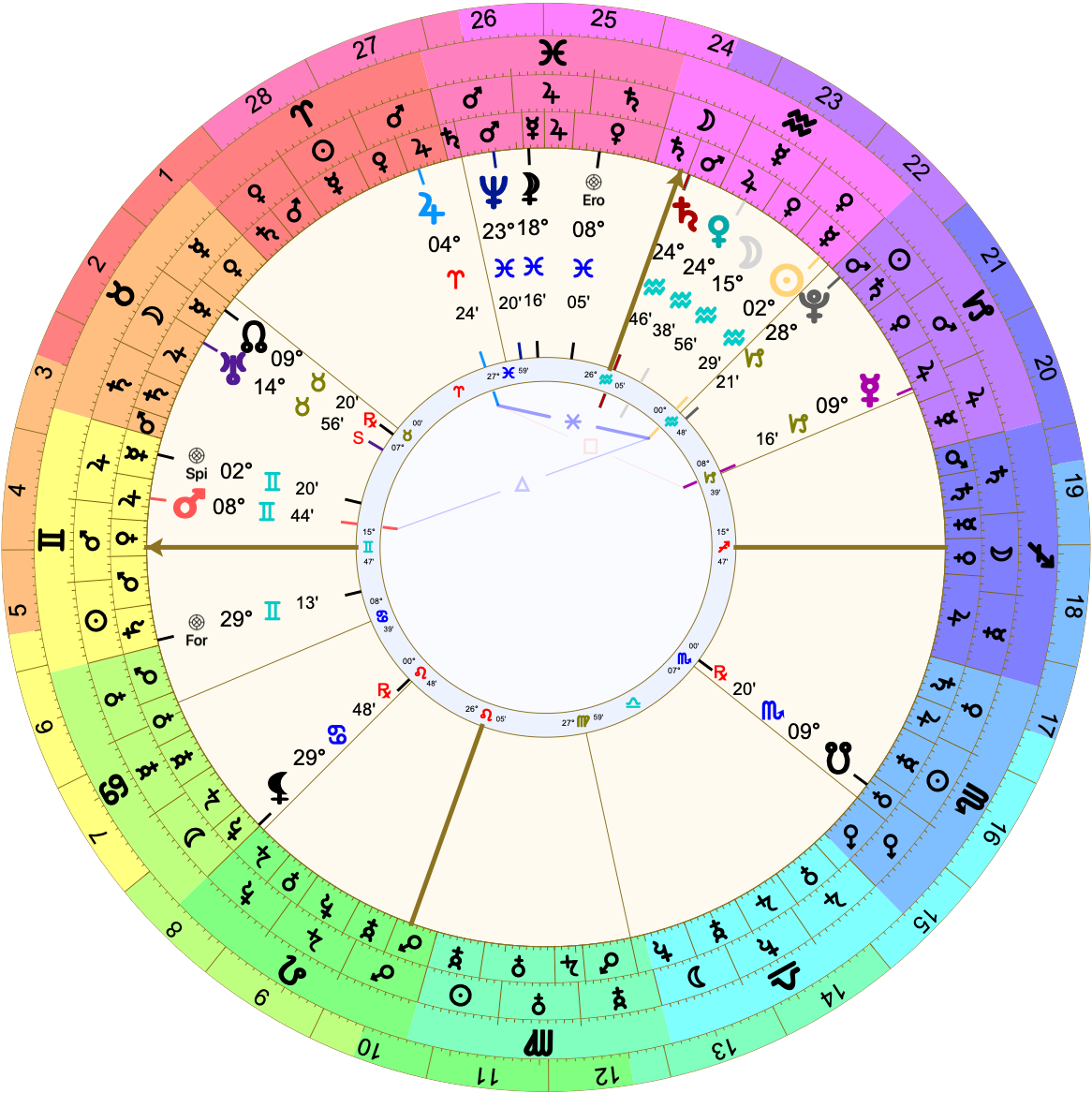 Astrological chart with Placidus houses with 15º♊︎ rising. ☉ is at 02º♒︎, ☽ is at 15º♒︎, and ♀ and ♄ are conjunct at 24º♒︎ just past the MC in the 9th.