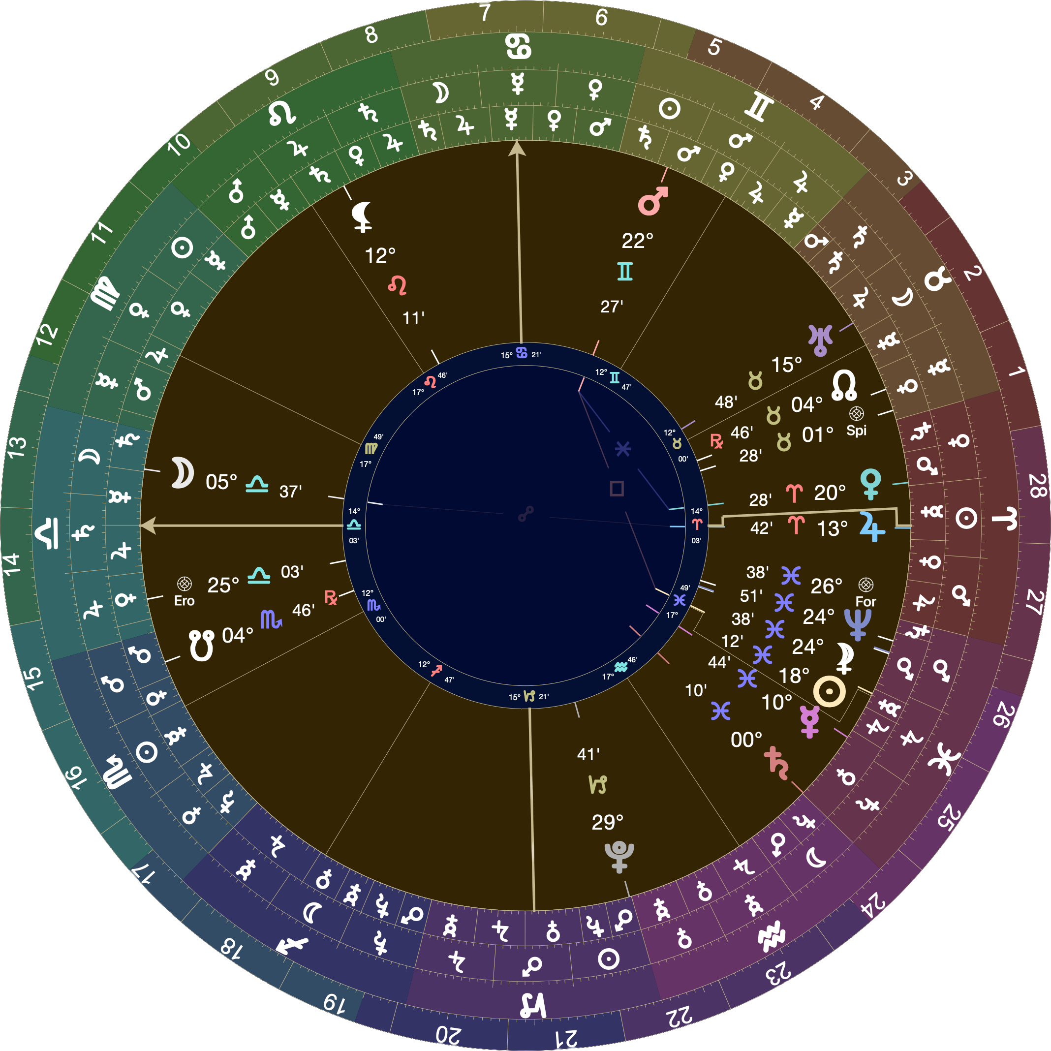 Astrological chart with Placidus houses with 14º Libra rising. Venus is on the descendant at 20º Aries. Mars is in the 9th at 22º Gemini. The Moon is in the 12th at 5º Libra.