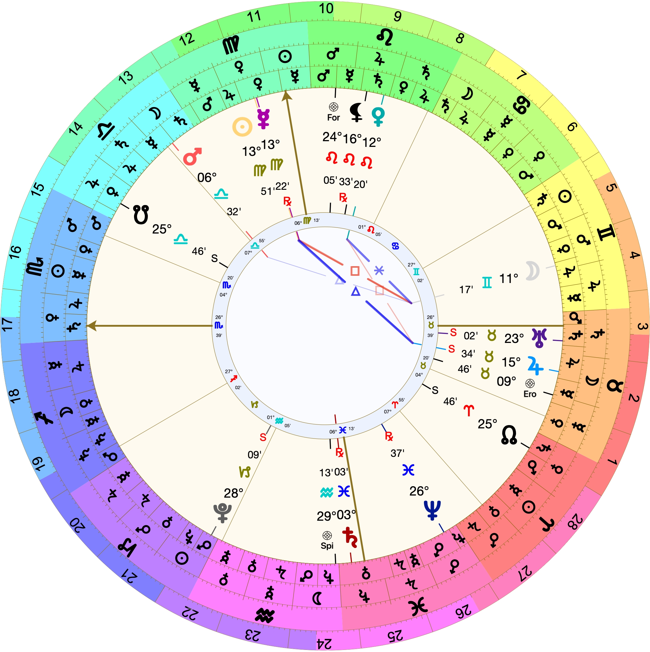 Astrological chart (Placidus houses) with 26º Scorpio rising. Mars is on the 11th house cusp at 6º Libra. The Moon is in the 7th at 11º Gemini. The Sun rules the 9th house from the 10th at 13º Virgo, with Mercury just separating retrograde.