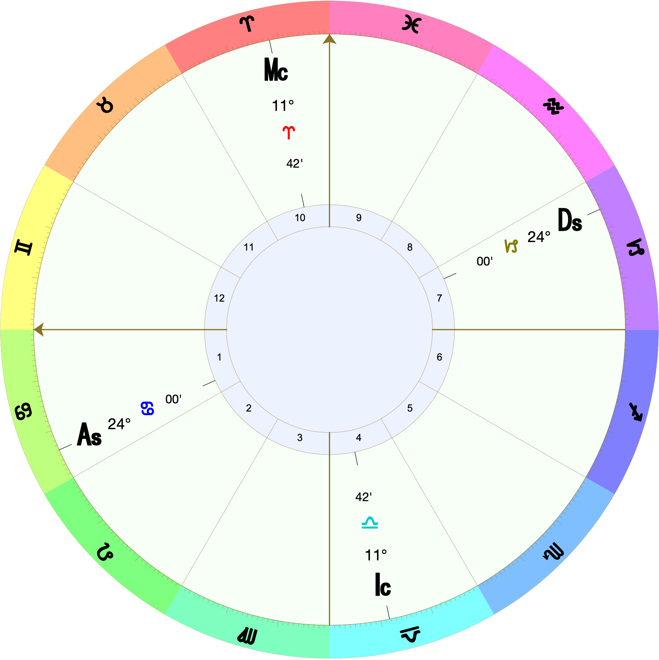 Astrological chart (whole-sign houses) with Cancer rising with only the angles displayed.