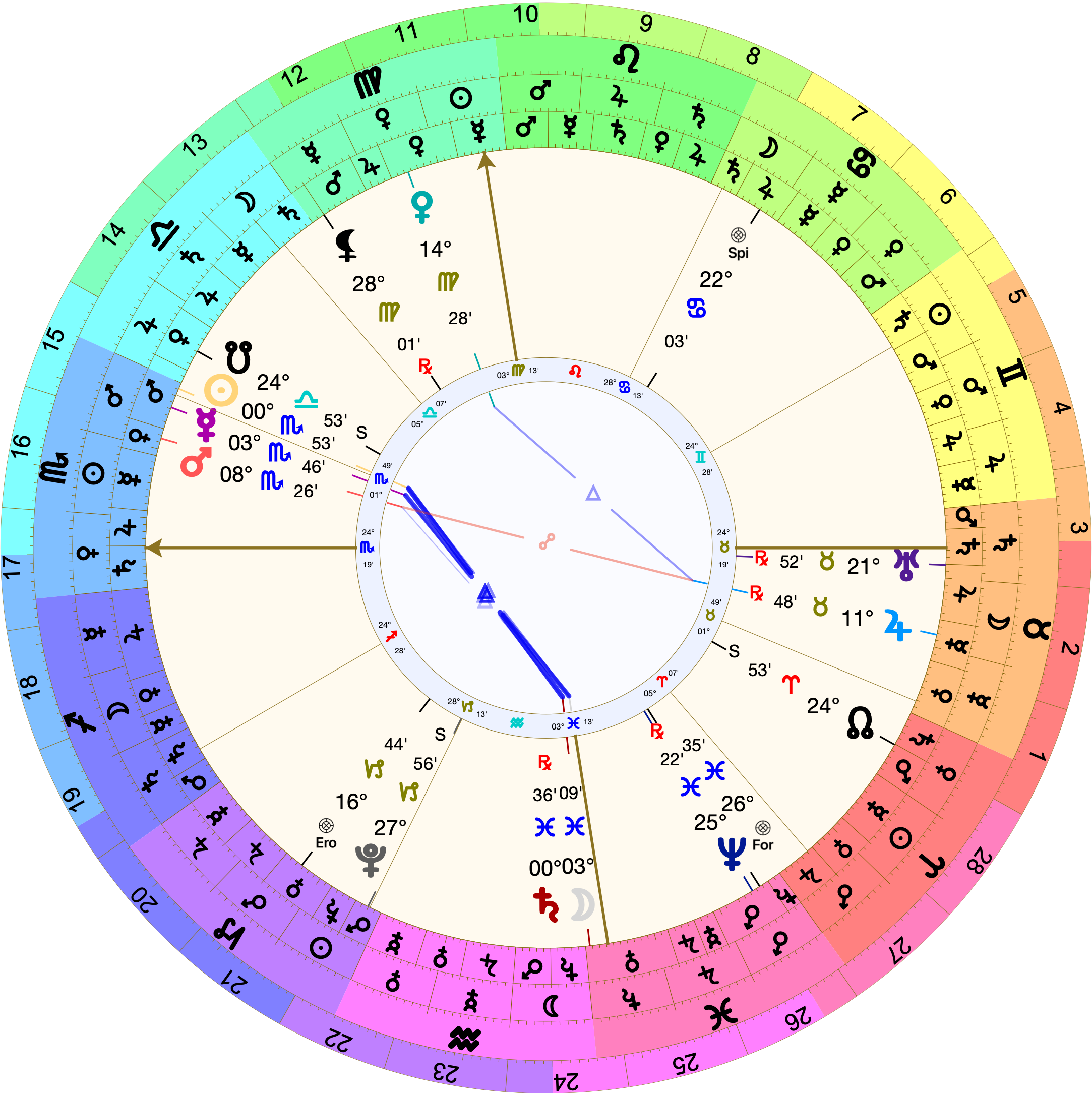 Astrological chart (Placidus houses) with 24º Scorpio rising. The 2nd house is in Sagittarius. Jupiter is in the 6th and retrograde at 11º Taurus. Mars is in the 12th at 8º Scorpio.