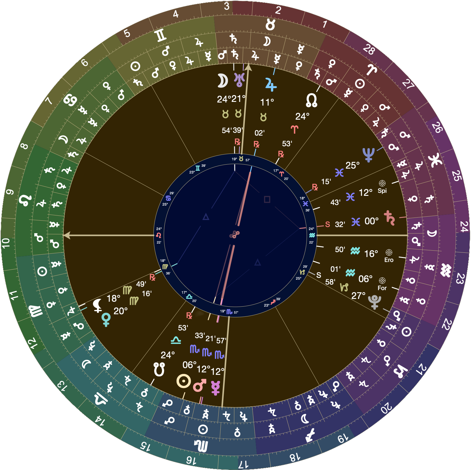 Astrological chart (Placidus houses) with 24º Leo rising. Saturn, ruler of the 6th house, is setting at 00º Pisces and stationing. The Moon is culminating at 24º Taurus days after a lunar eclipse, followed by conjunction with Jupiter, ruler of the 8H