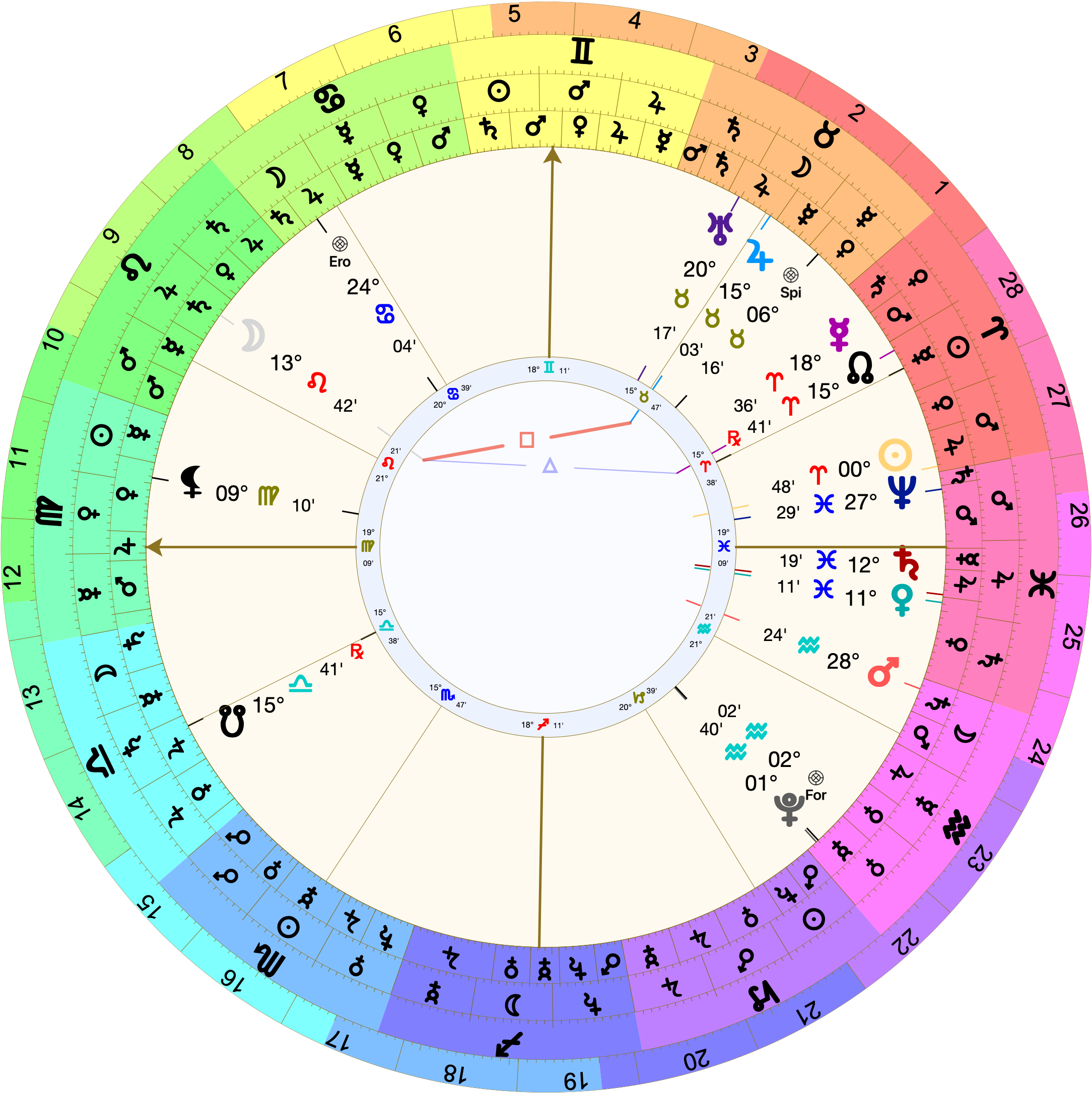 Astrological chart (Placidus houses) with 19º Virgo rising. Mercury is in the 8th at 18º Aries. The Moon is in the 11th at 13º Leo. Jupiter is right on the 9th house cusp at 15º Taurus. Venus is conjoining Saturn in the 6th at 11º and 12º Pisces.