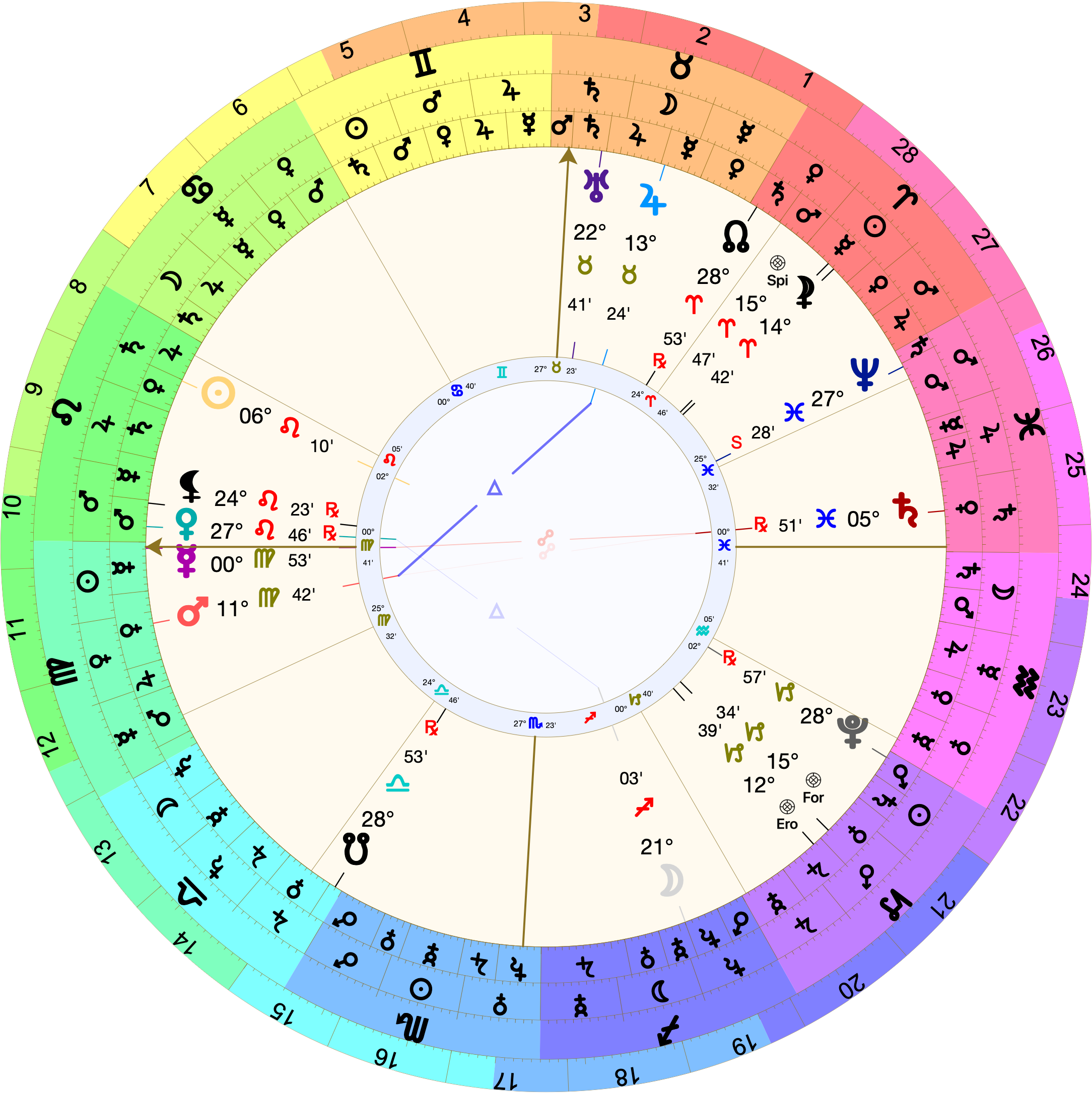 Astrological chart (Placidus houses) with 0º Virgo rising. Mercury is right on the ascendant at 0º Virgo. Saturn, ruler of the 6th, is on the descendant at 5º Pisces. The Moon is in the 4th at 21º Sagittarius. Venus, ruling the 3rd, is at 27º Leo.