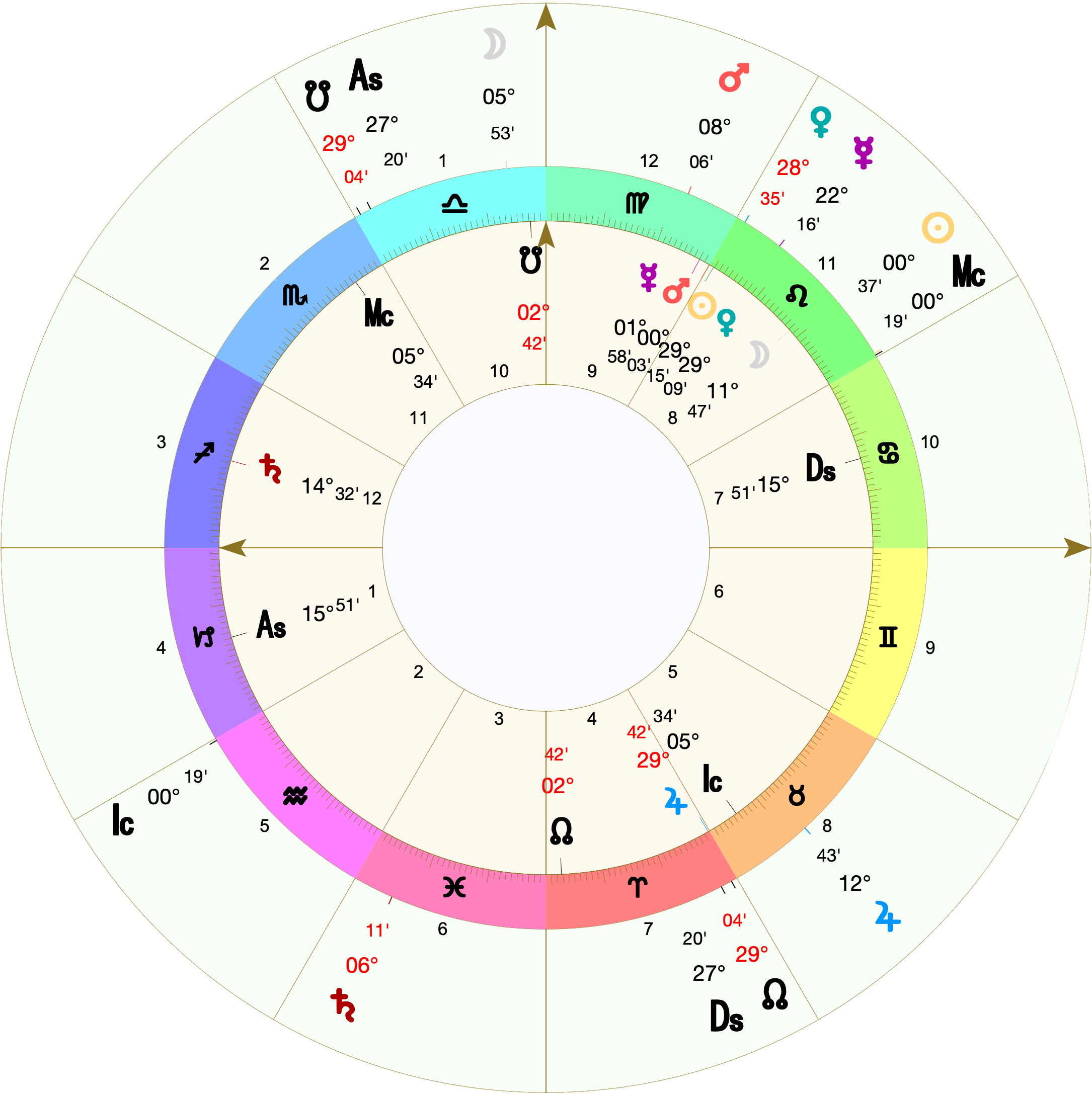 Biwheel astrological chart (whole-sign houses) for a native with 15º Capricorn rising and the Sun at 29º Leo. Transits are for the midday chart at the 2023 Leo ingress.