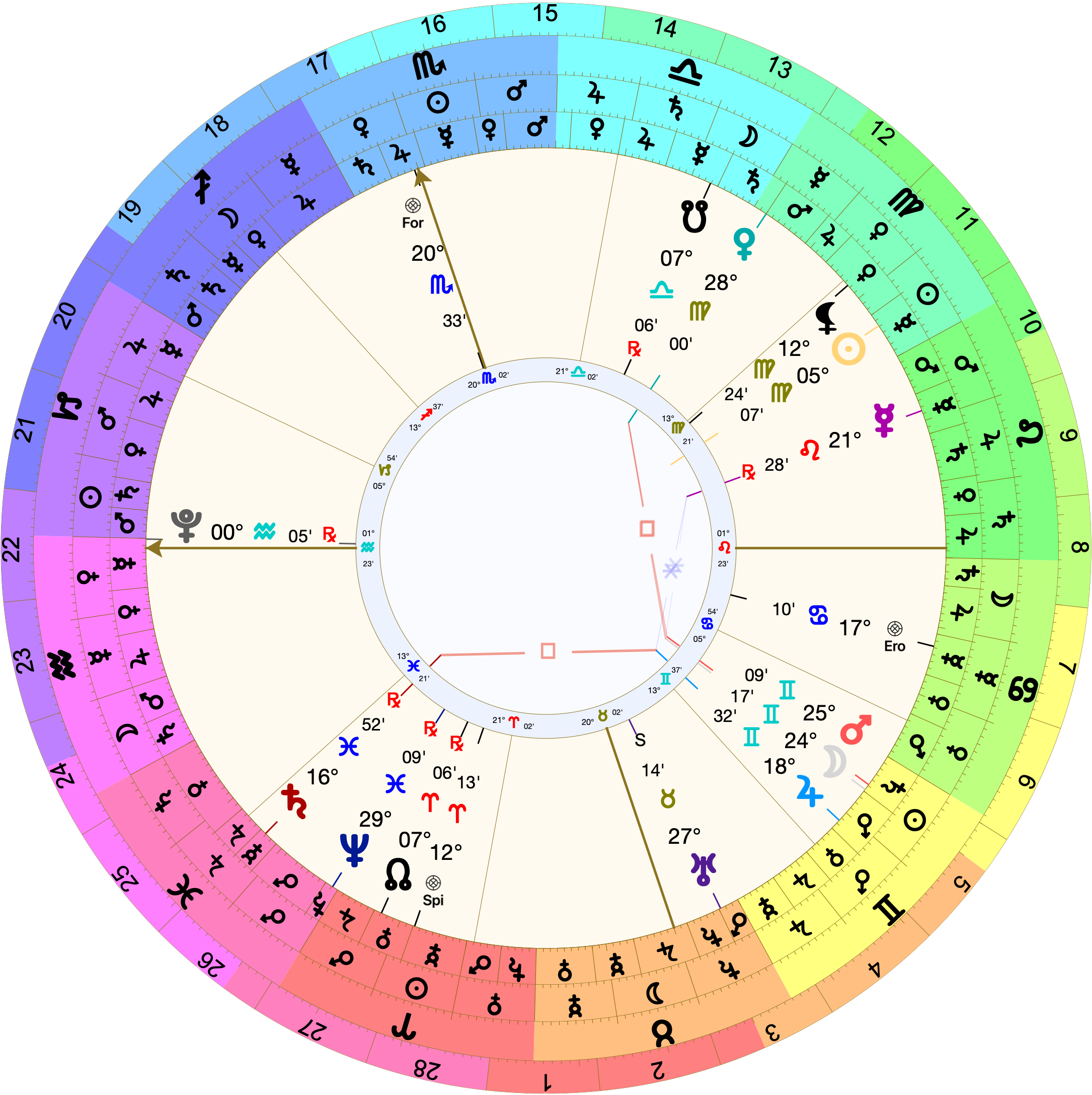 Astrological chart (Placidus houses) with 1º Aquarius rising. Pluto is just past the ascendant at 0º Aquarius. Saturn is retrograde near the 2nd house cusp at 16º Pisces. The Moon is at 24º Gemini in the 5th and applying immediately to conjoin Mars.