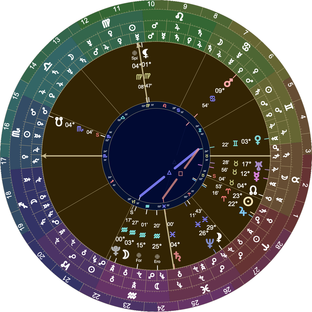Astrological chart with Placidus houses with 24º Scorpio rising. Mars is in the 8th at 9º Cancer. Venus is in the 7th at 3º Gemini. Mercury is in the 6th at 12º Taurus. Saturn is on the IC at 4º Pisces. The Moon is in the 3rd at 3º Aquarius.
