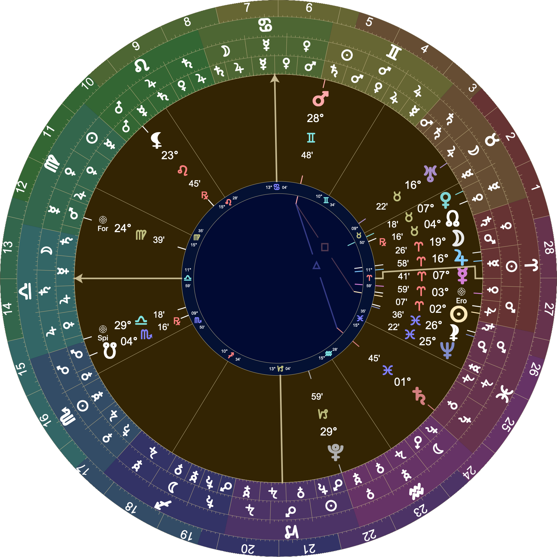 Astrological chart with Placidus houses with 11º Libra rising. Venus is in the 7th at 7º Taurus. The North Node is at 4º Taurus. The Moon (ruling the 10th) is also in the 7th at 19º Aries, separating from Jupiter at 16º Aries.