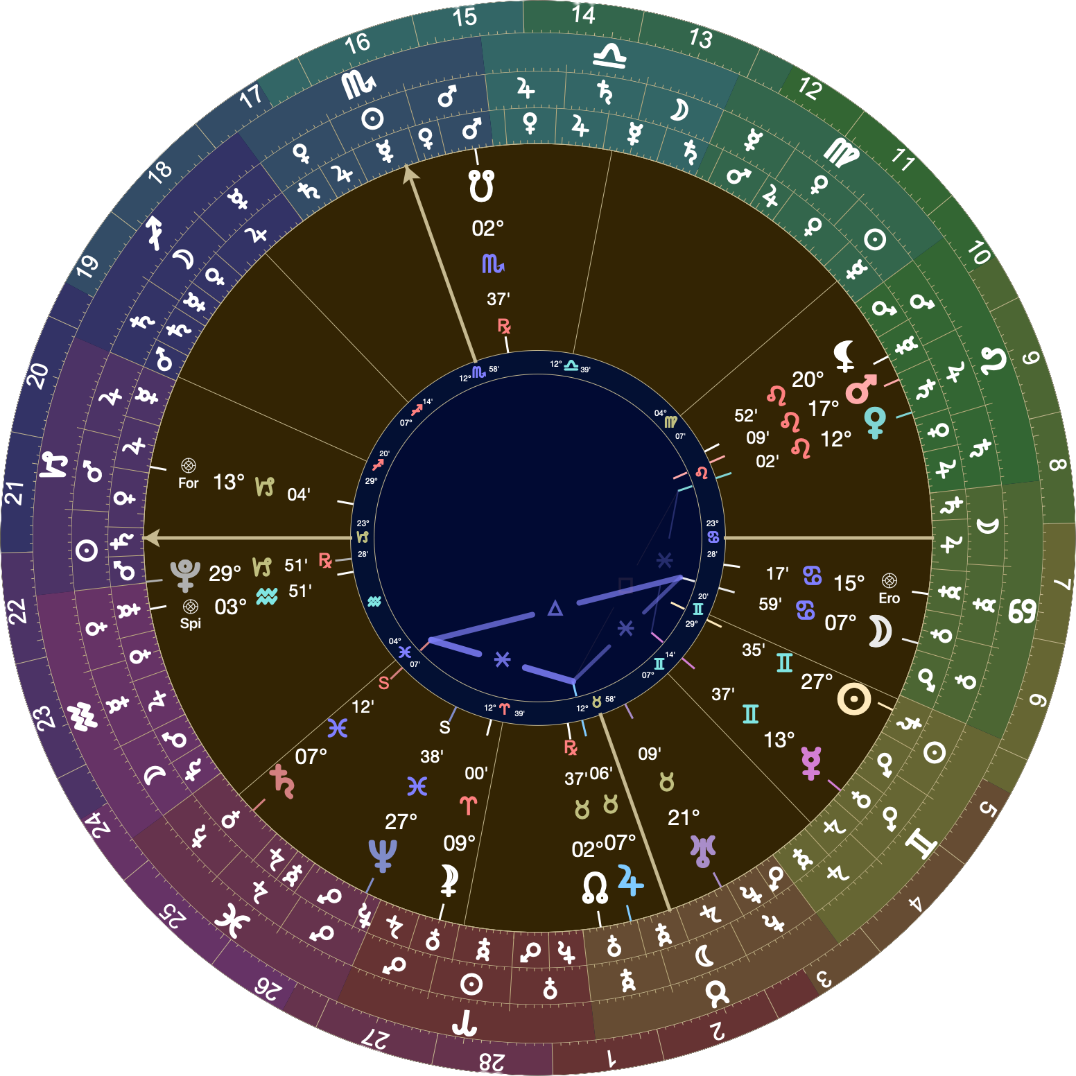 Astrological chart with Placidus houses with 23º Capricorn rising. Saturn is on the 2nd house cusp at 7º Pisces. The Moon is in the 6th at 7º Cancer. Jupiter is in the 3rd at 7º Taurus.