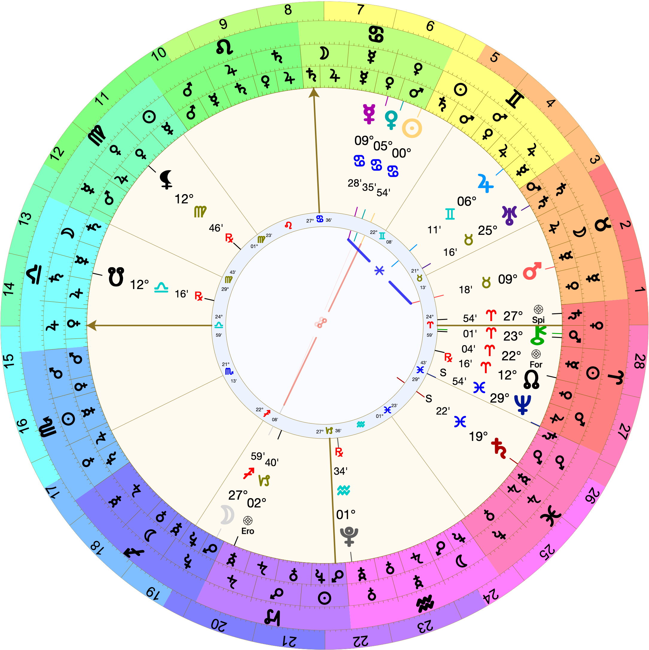 Astrological chart (Regiomontanus houses) with 24º Libra rising. Mars rules the 2nd from the 7th at 9º Taurus. Venus is combust at 5º Cancer. The Moon is approaching full at 27º59' Sagittarius.