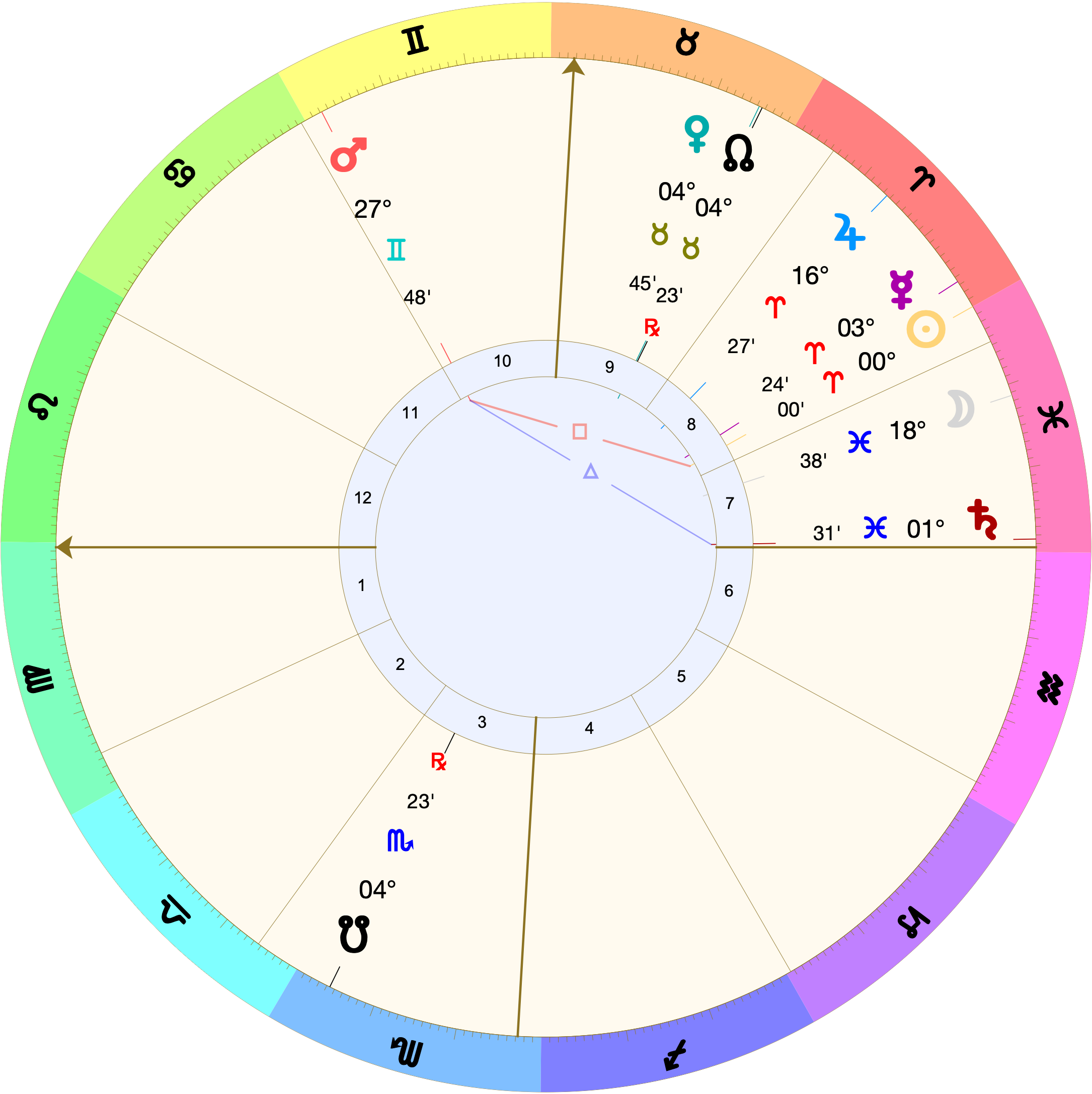 Astrological chart (Placidus houses) for the moment of the 2023 spring equinox in the northern hemisphere in a place where an early degree of Virgo was rising