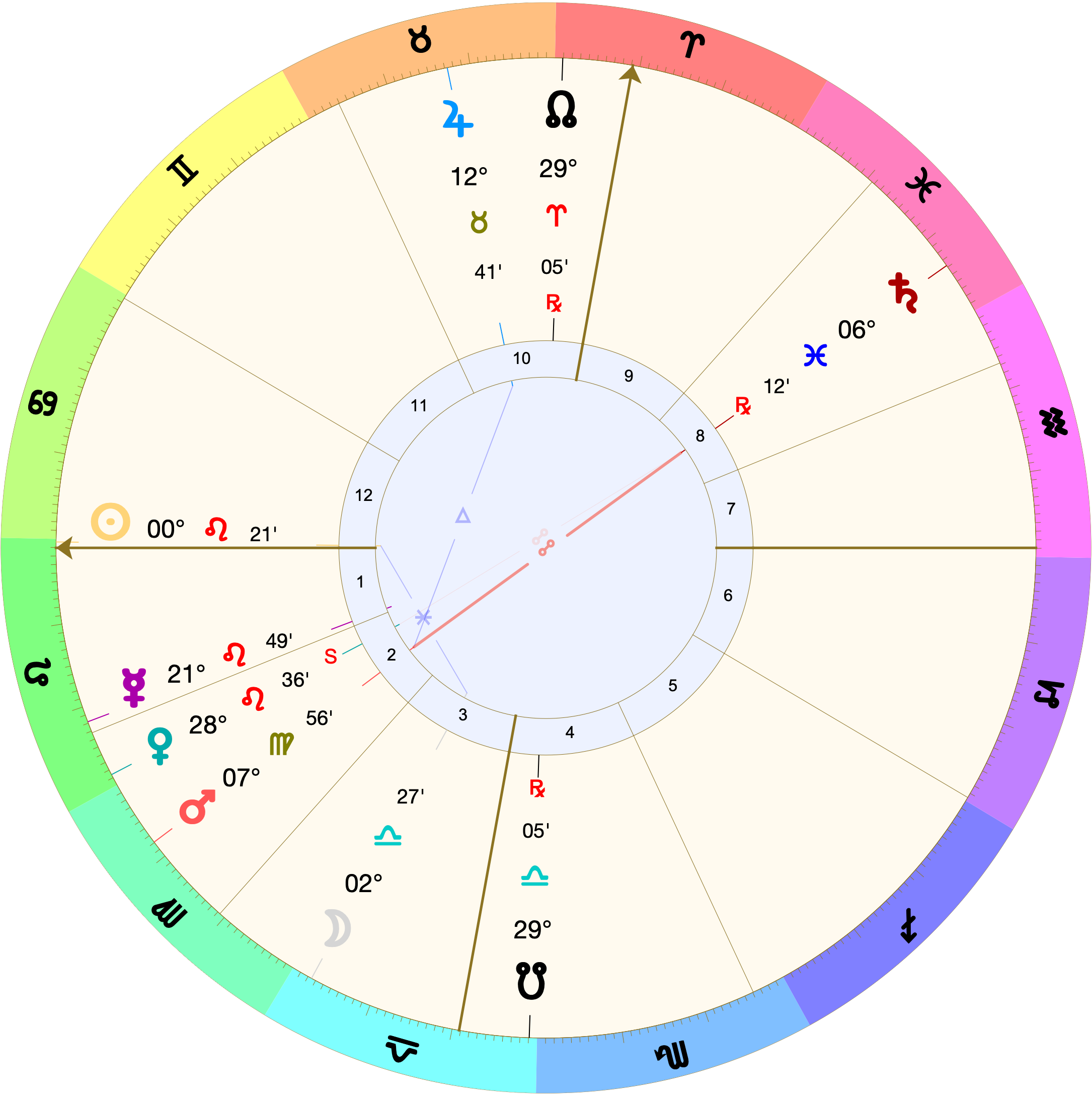 Astrological chart (Placidus houses) with the second degree of Leo rising, with the Sun at 00º Leo 21'. Mercury and Venus are also in late Leo. Mars is in Virgo just separating an opposition with rx Saturn. The Moon is at 02º Libra.