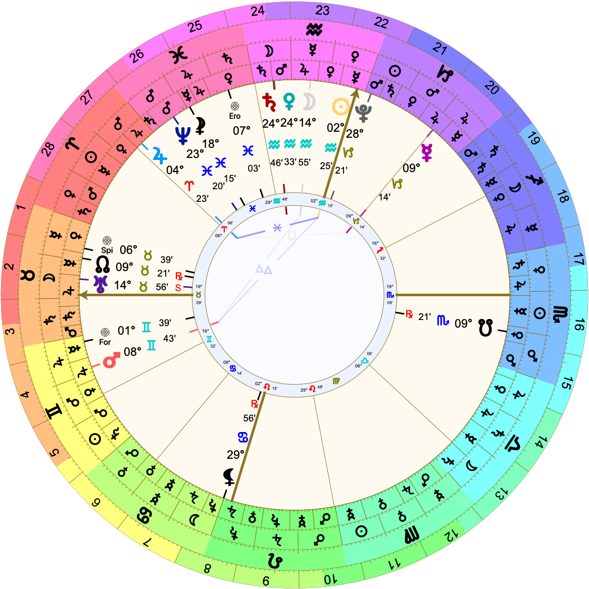 Astrological chart with Placidus houses with 19º♉︎ rising. Mercury is at 09º♑︎ in the 8th, just barely past the 9H cusp.