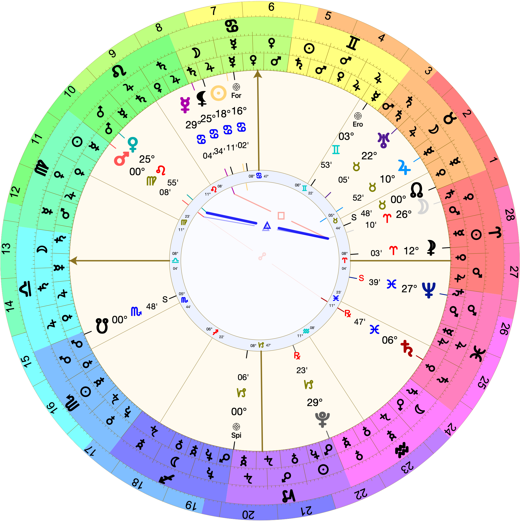 Astrological chart with Placidus houses with 8º Libra rising. Venus is in the 11th at 25º Leo. The Moon is in the 7th at 26º Aries. Saturn is in the 5th at 6º Pisces. Mercury is in the 10th at 29º Cancer.