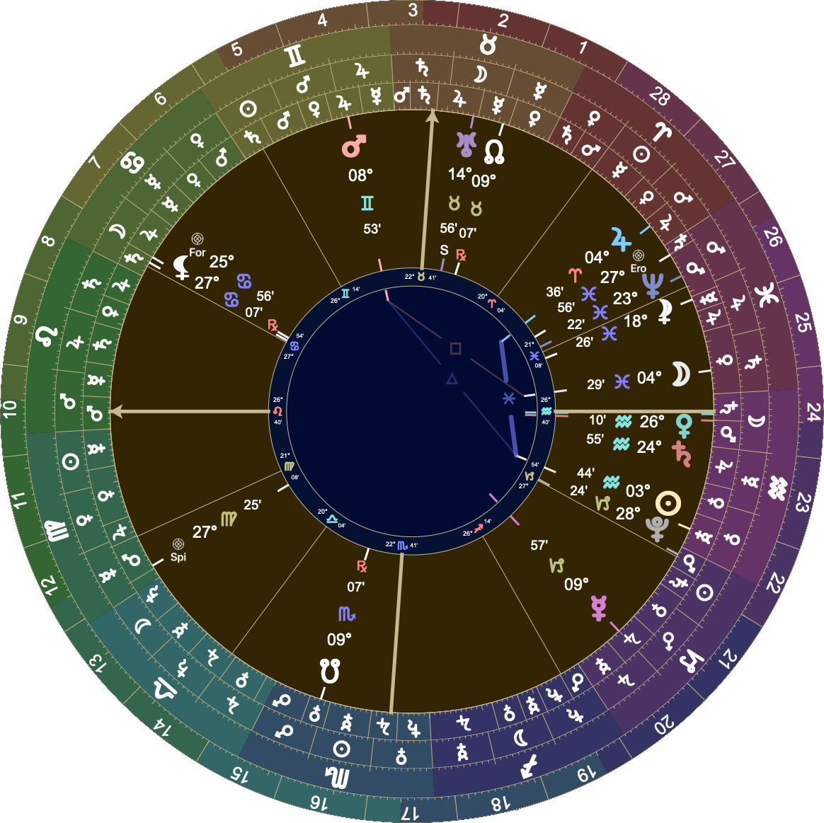 Astrological chart with Placidus houses and 26º♌︎ rising. ♂ was in the 10th at 08º♊︎. Mercury was in the 5th at 09º♑︎. ☽ was in the 7th at 04º♓︎
