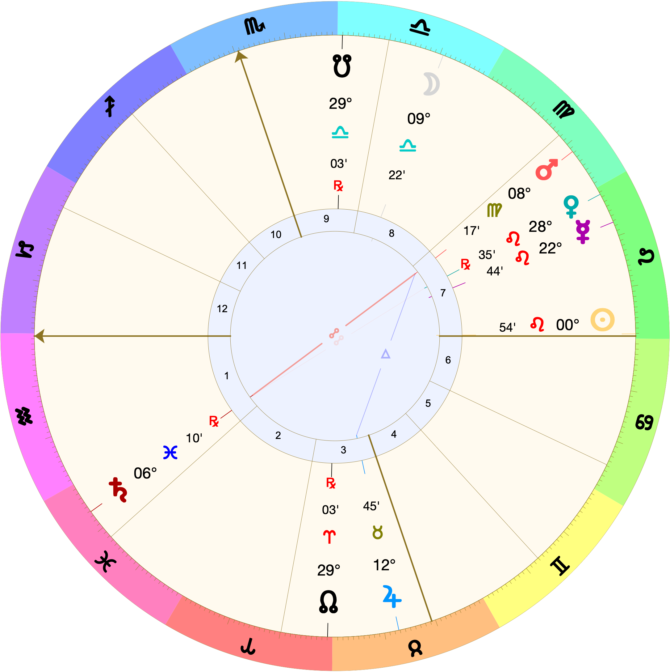 Astrological chart (Placidus houses) for the same day as the above charts at the moment of Sunset. The Moon is high in the 8th quadrant house