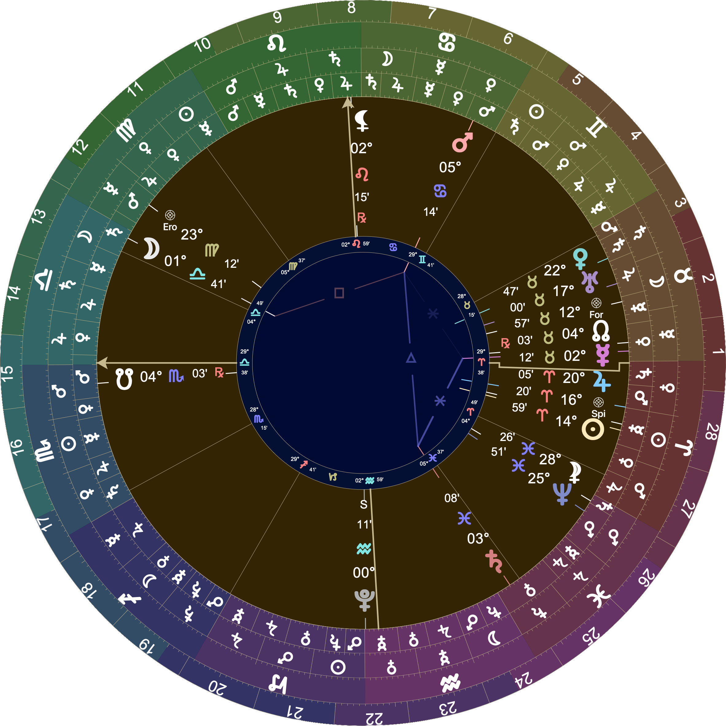 Astrological chart with Placidus houses with 29º Libra rising. Venus is in the 7th at 22º Taurus. The South Node is on the ascendant at 4º Scorpio. Mars is in the 9th at 5º Cancer. The Moon is in the 11th at 1º Libra.