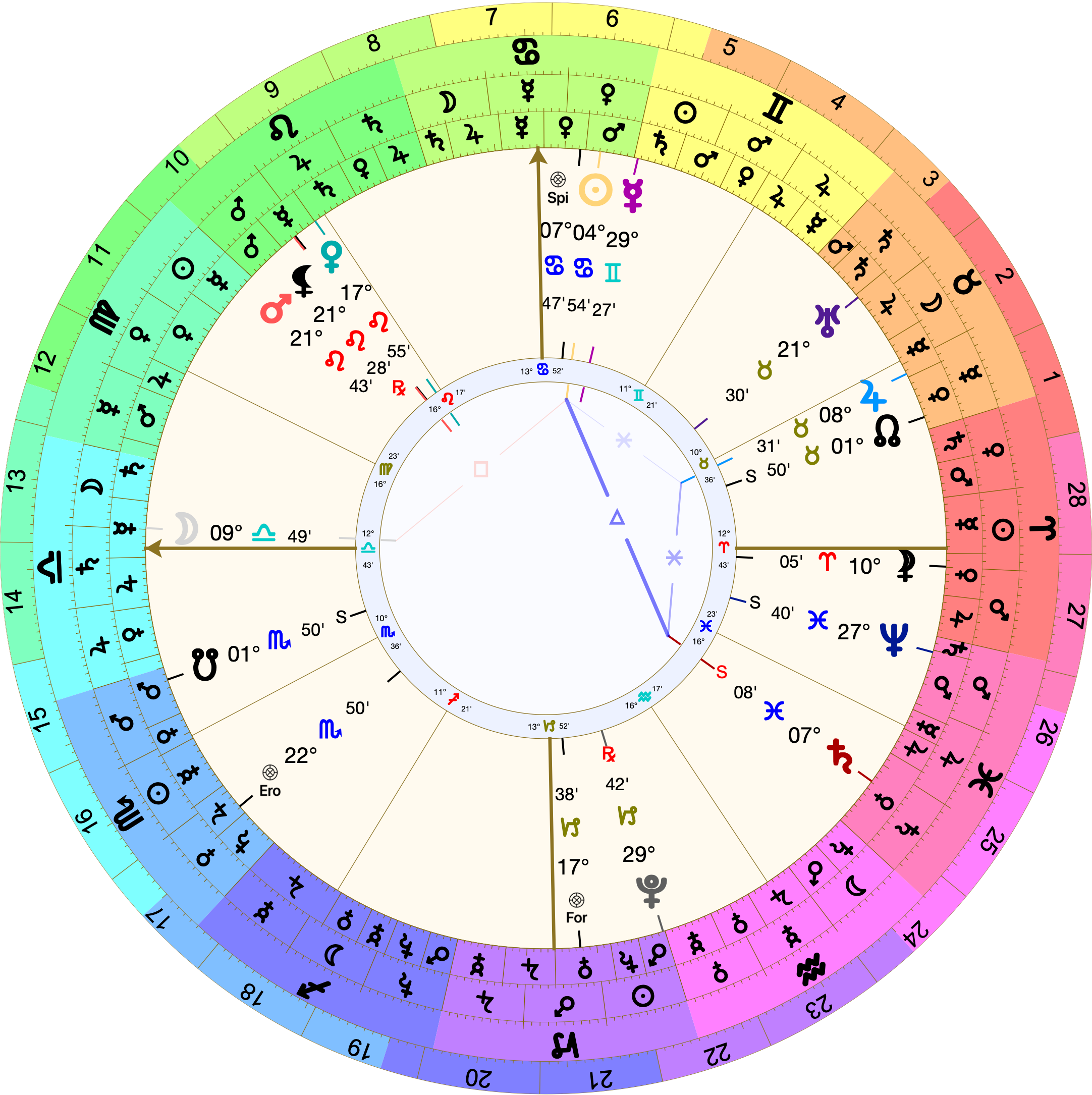 Astrological chart (Placidus houses) with 12º Libra rising. Mars is also in the 11th at 21º Leo. Venus is in the 11th at 17º Leo. The Moon is just past the ascendant at 9º Libra. The Sun is in the 9th at 4º Cancer. Mercury is in the 9th at 29º Gemini
