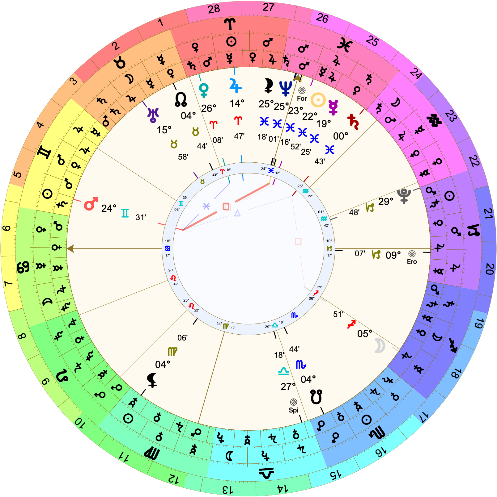 Astrological chart with Placidus houses with 10º♋︎17' rising. The Moon is at 05º♐︎ right inside the 5H. Mars is in the 12H at 24º♊︎ with the Sun and Mercury applying at 22º♓︎ and 19º♓︎ respectively. Saturn is at 00º♓︎.