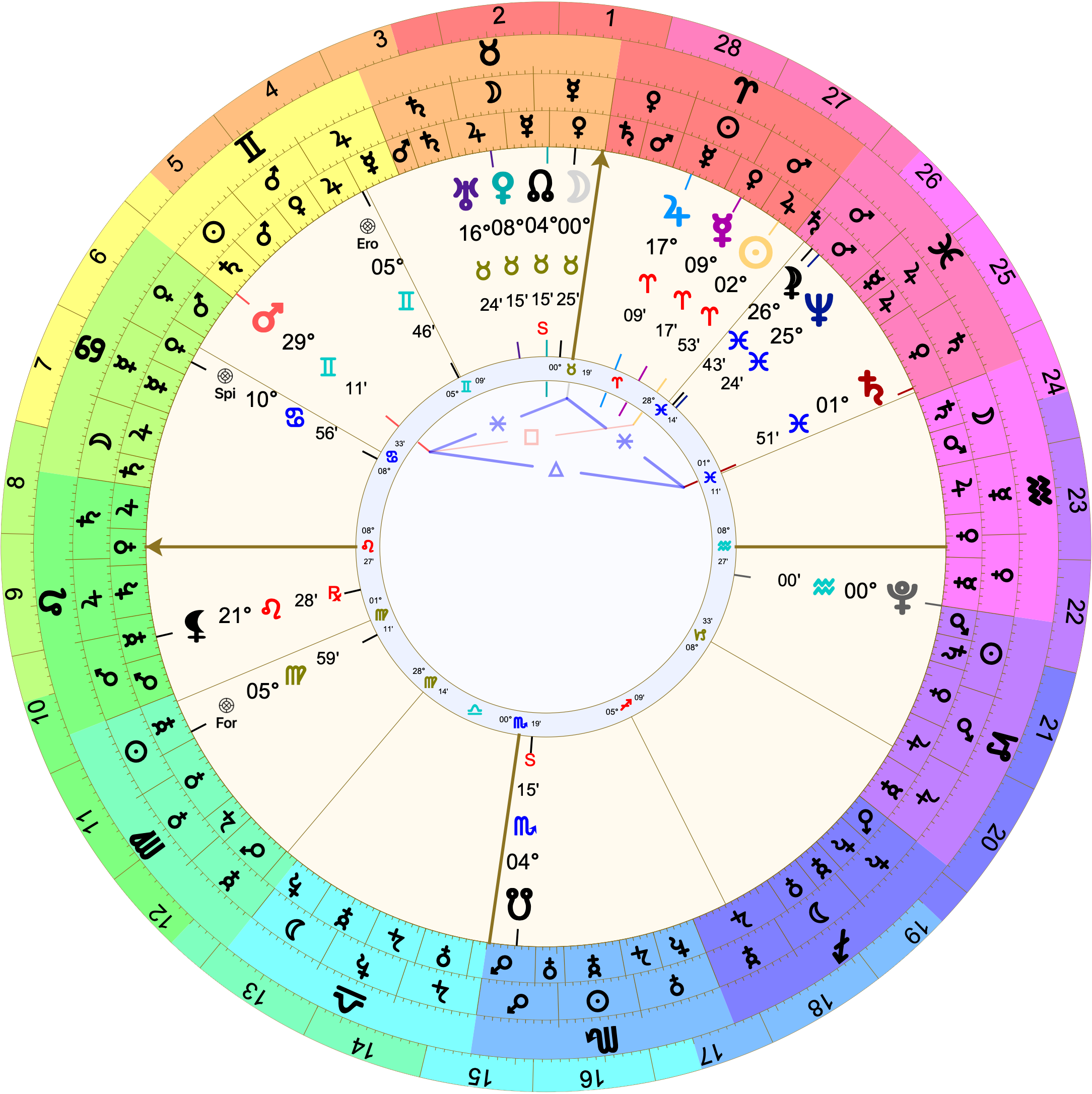 Astrological chart with Placidus houses with 8º Leo rising. The Sun is in the 9th at 2º Aries. Jupiter rules the 5th from the 9th at 17º Aries. The Moon is on the midheaven at 00º Taurus. Mercury rules the 11th, 2nd, and 3rd from the 9th at 9º Aries.