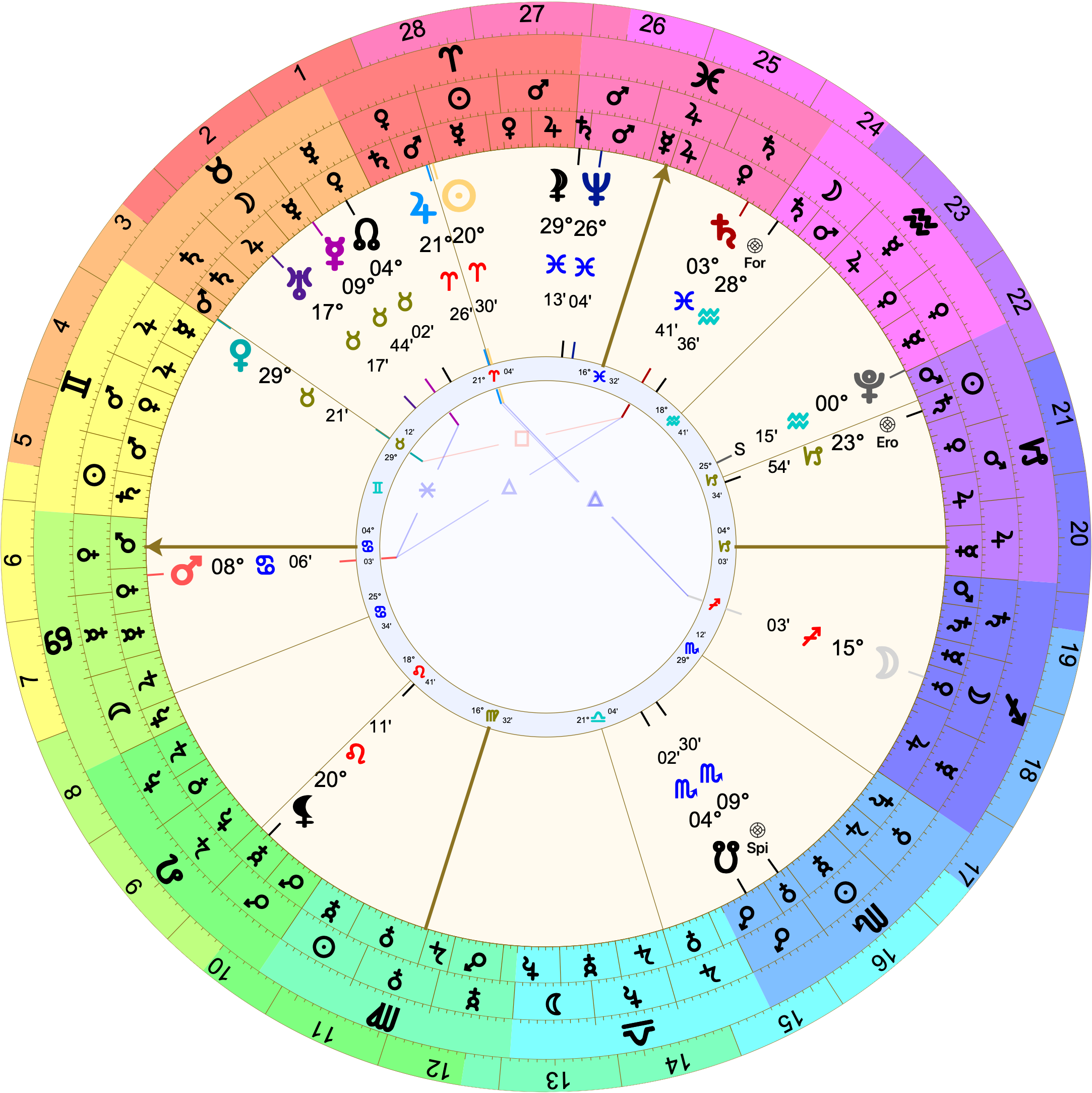Astrological chart (Placidus houses) with 4º Cancer rising. The Moon is in the 6th at 15º Sagittarius. The Sun is conjunct Jupiter right on the 11th house cusp at 20º Aries. Saturn is in the 9th at 3º Pisces. Venus is at 29º Taurus.