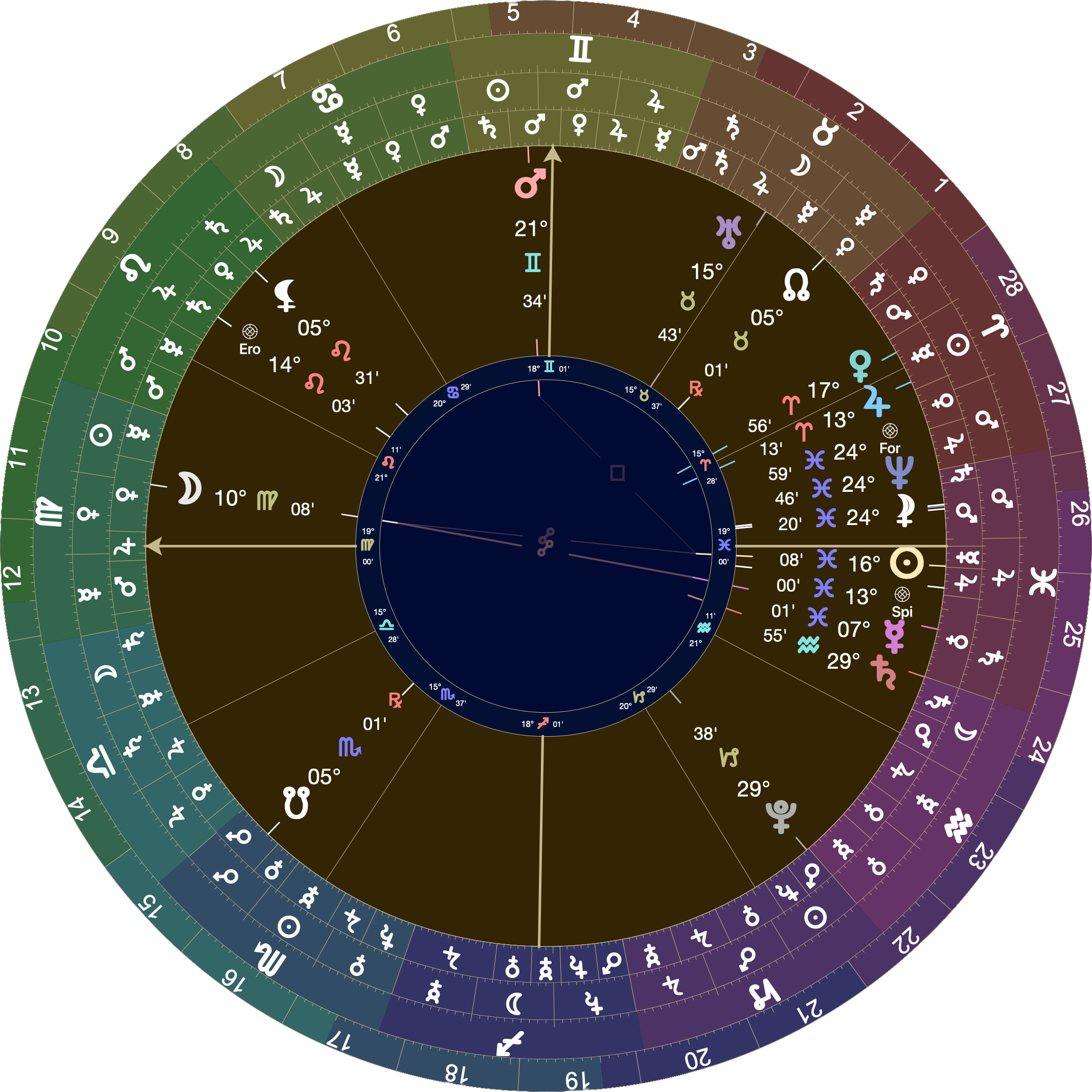 Astrological chart with Placidus houses with 19º Virgo rising. Moon is in the 12th at 10º Virgo. Mercury is in the 6th at 7º Pisces and applying to the Sun at 16º Pisces. Venus is in the 8th at 17º Aries. Mars is on the midheaven at 21º Gemini.